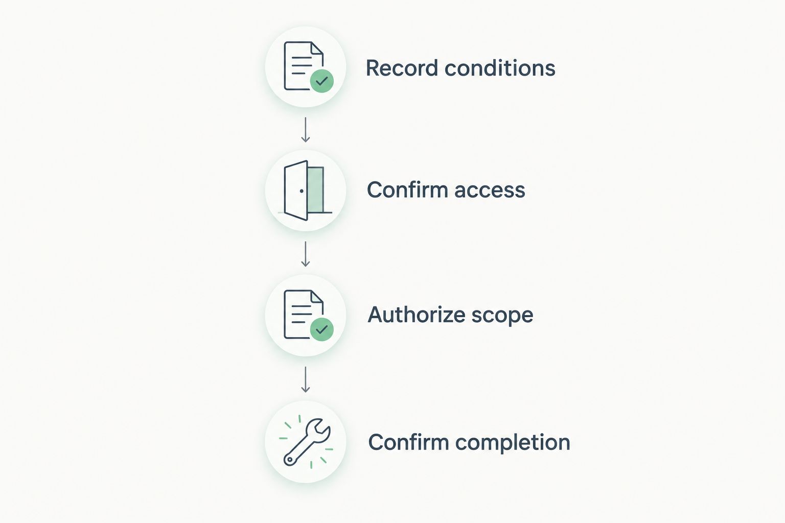 Four steps for coordinating a rental-property plumbing call