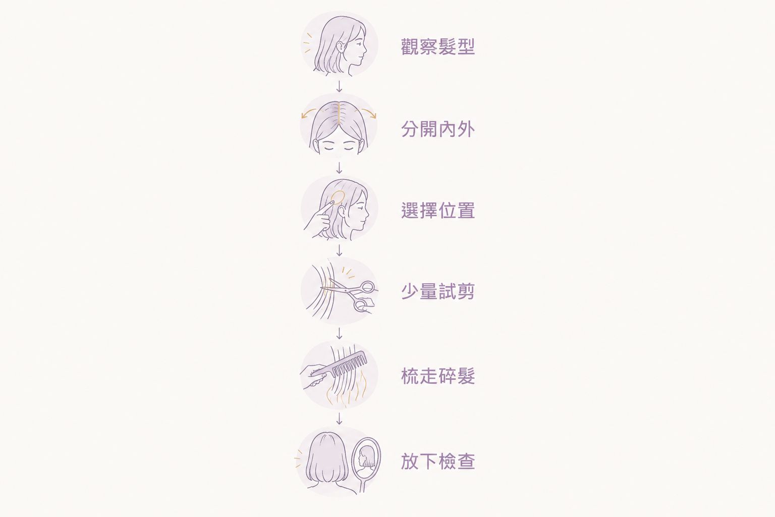 打薄剪刀從觀察髮型到放下檢查的操作流程