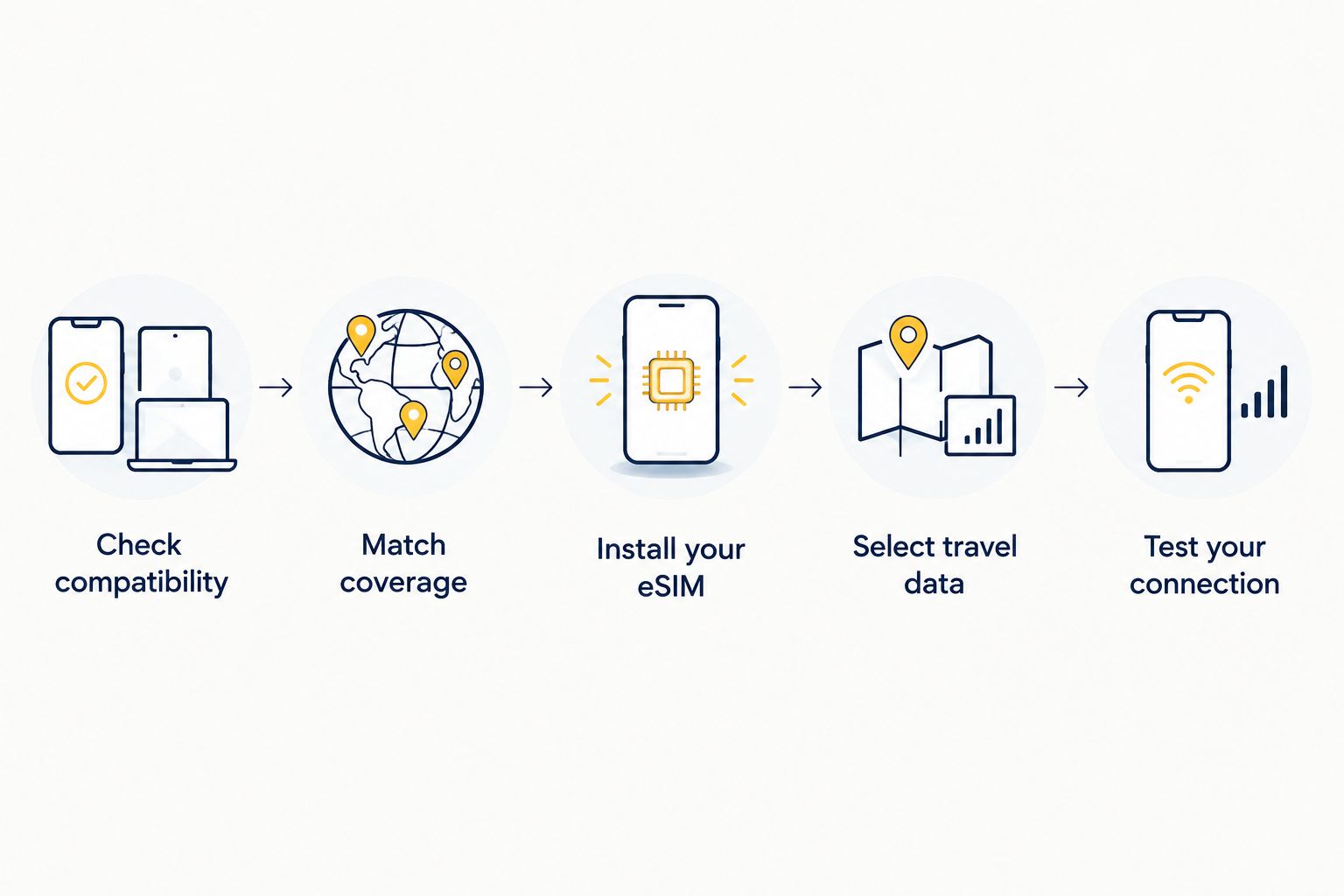 Preparation sequence from checking phone compatibility to testing the conference connection