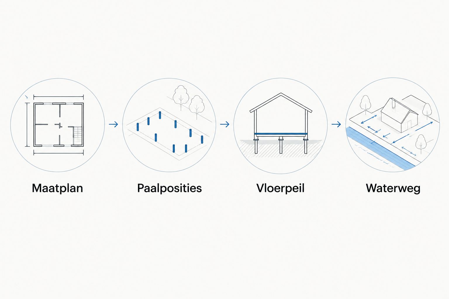 Houten carport combineren met een betonnen vloer: complete 2026 workflow 1 fercon betonprojecten kempen Vier planonderdelen voor de aansluiting van een houten carport op een betonvloer