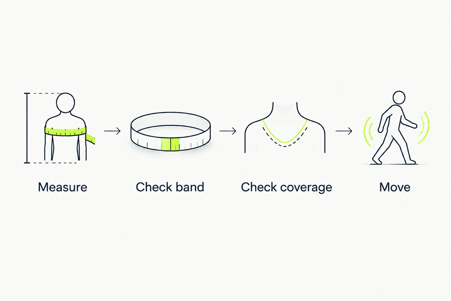Four sports bra fit checks: measure, check the band, check coverage, and move