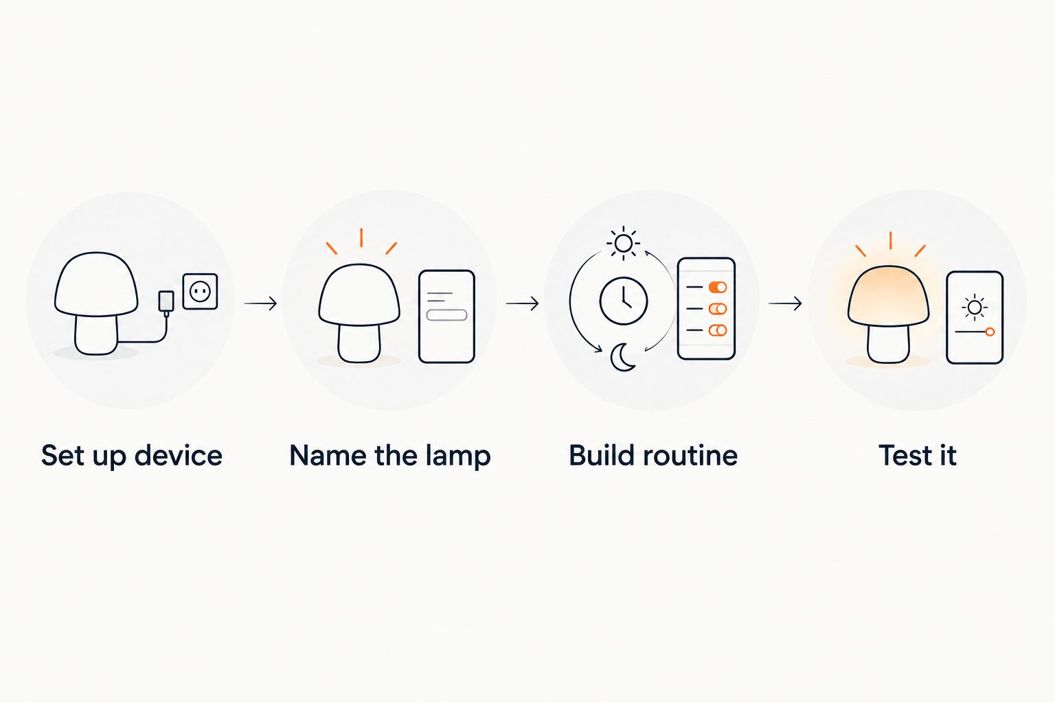 Four steps from setting up the device to testing the routine