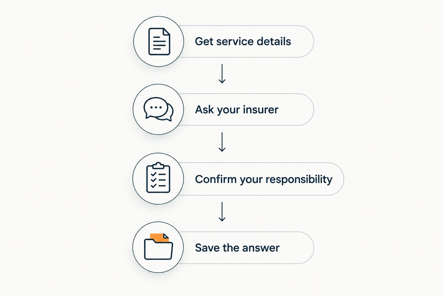 Four steps for checking ADHD coaching coverage before booking