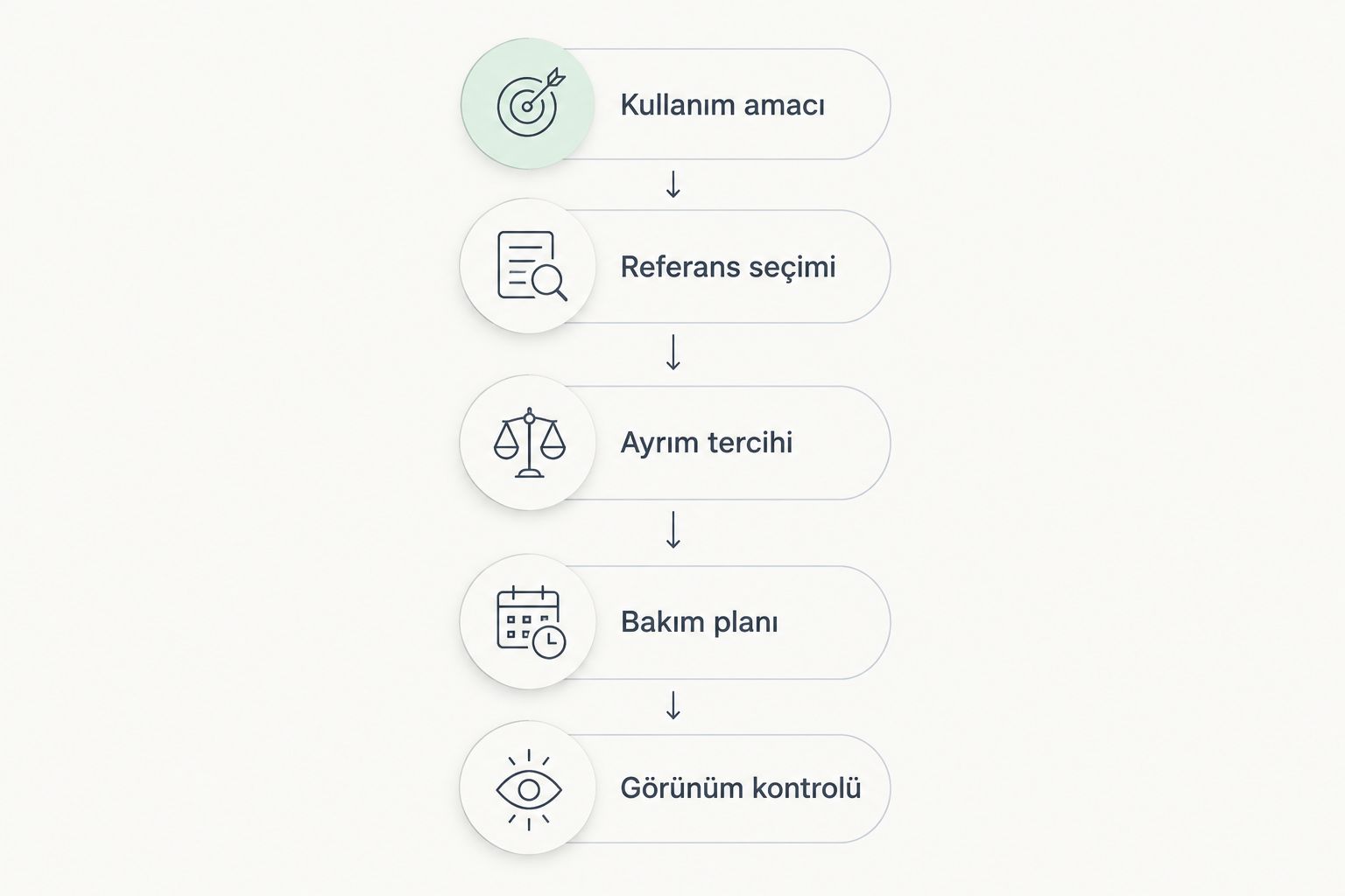 Uzun protez saç görüşmesine hazırlık için kullanım amacından görünüm kontrolüne uzanan adımlar