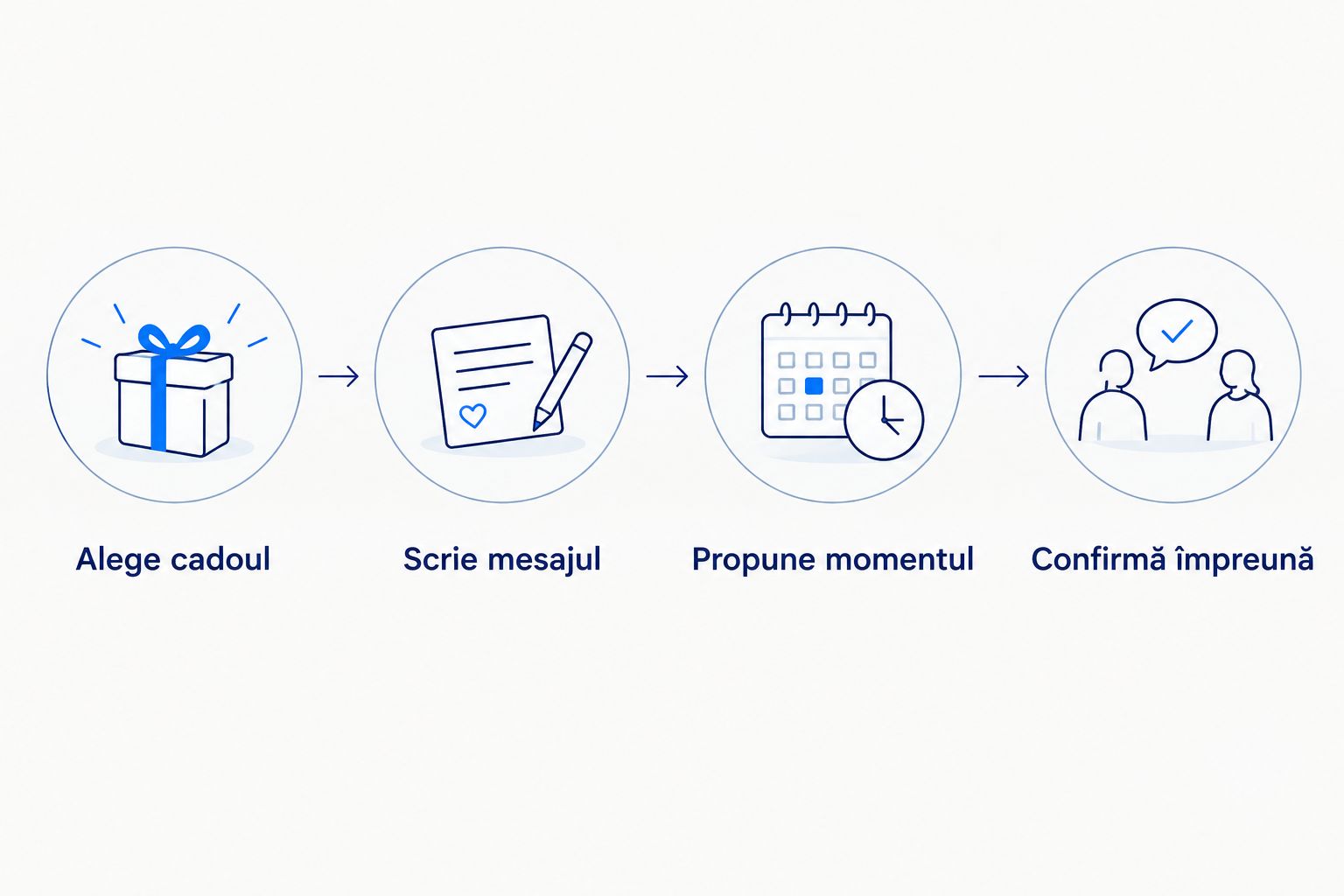 Patru pași pentru a lega un cadou de o activitate împreună