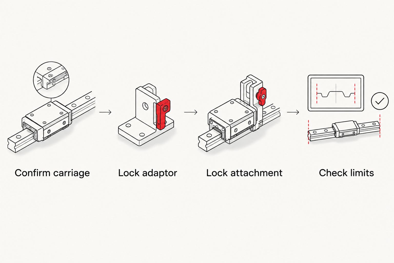 Four checkpoints for connecting a Q-Fit carriage through an adaptor to a Euro-hitch attachment