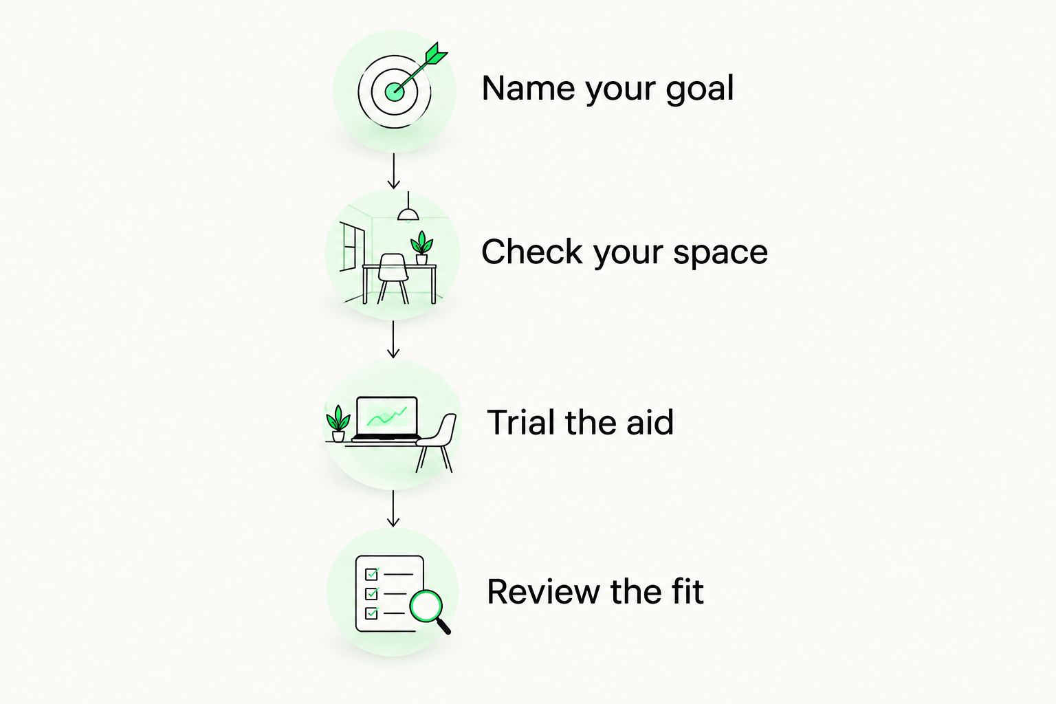 Four steps for choosing a mobility aid, from naming your goal to reviewing the fit.