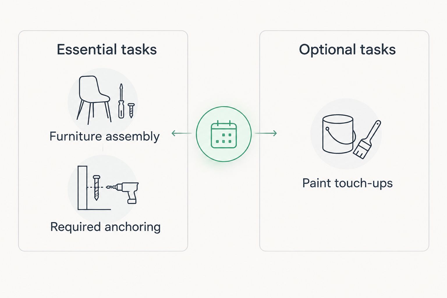 Two-column checklist separating essential assembly and anchoring from optional paint touch-ups