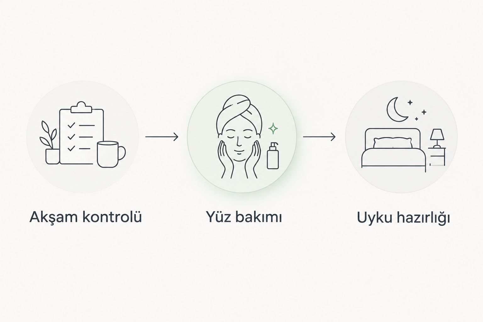 Protez saçla gece bakımında akşam kontrolü, yüz bakımı ve uyku hazırlığı sırası