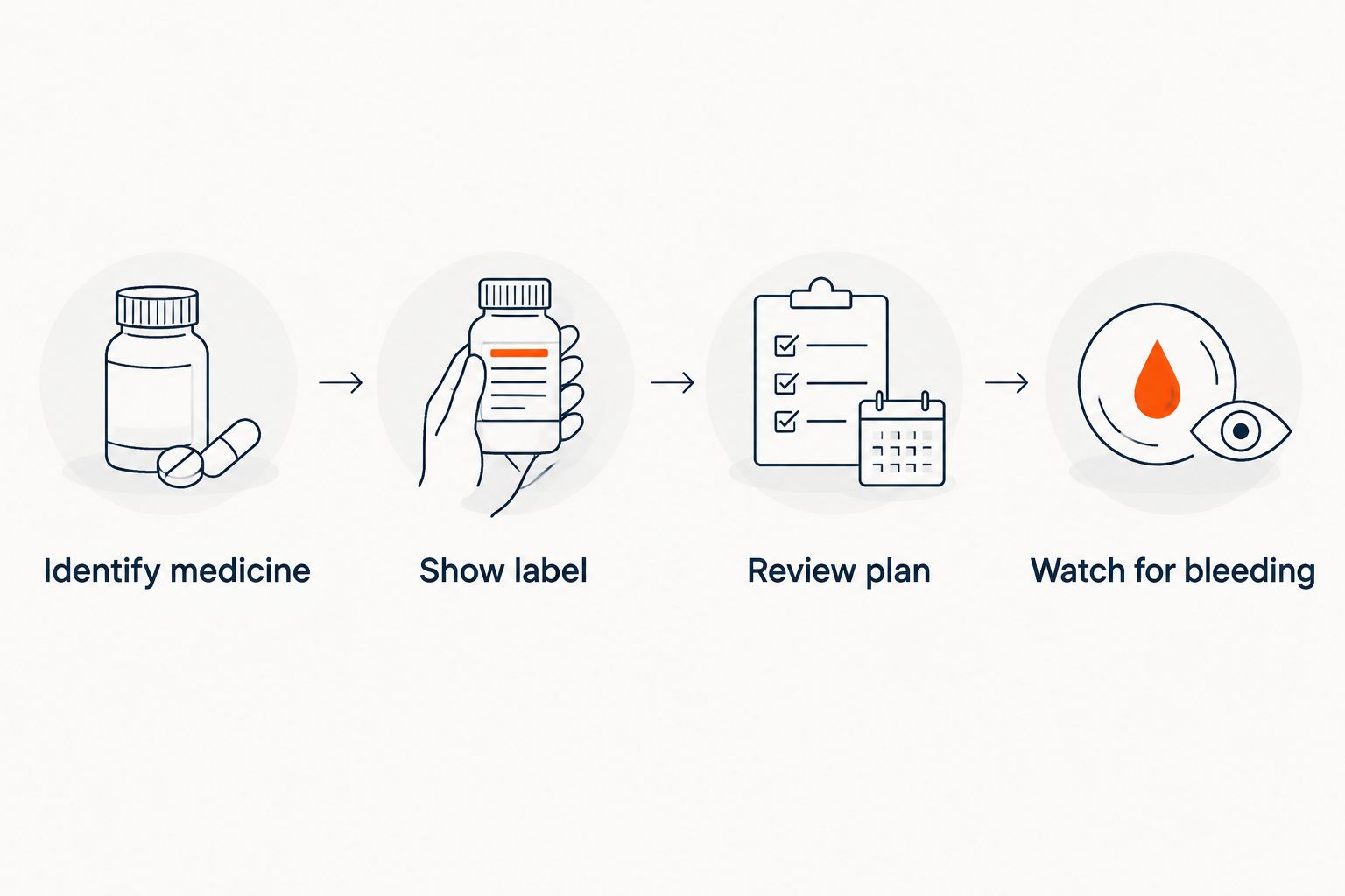 Steps for checking a turmeric supplement against a blood thinner