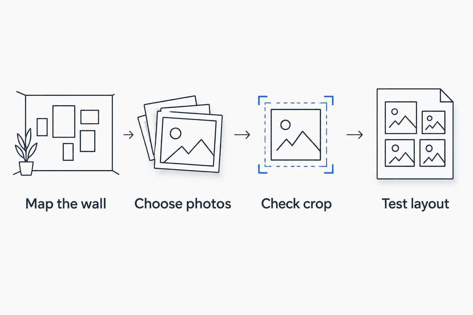Four steps for planning home-gym wall art, from mapping the wall to testing the layout.