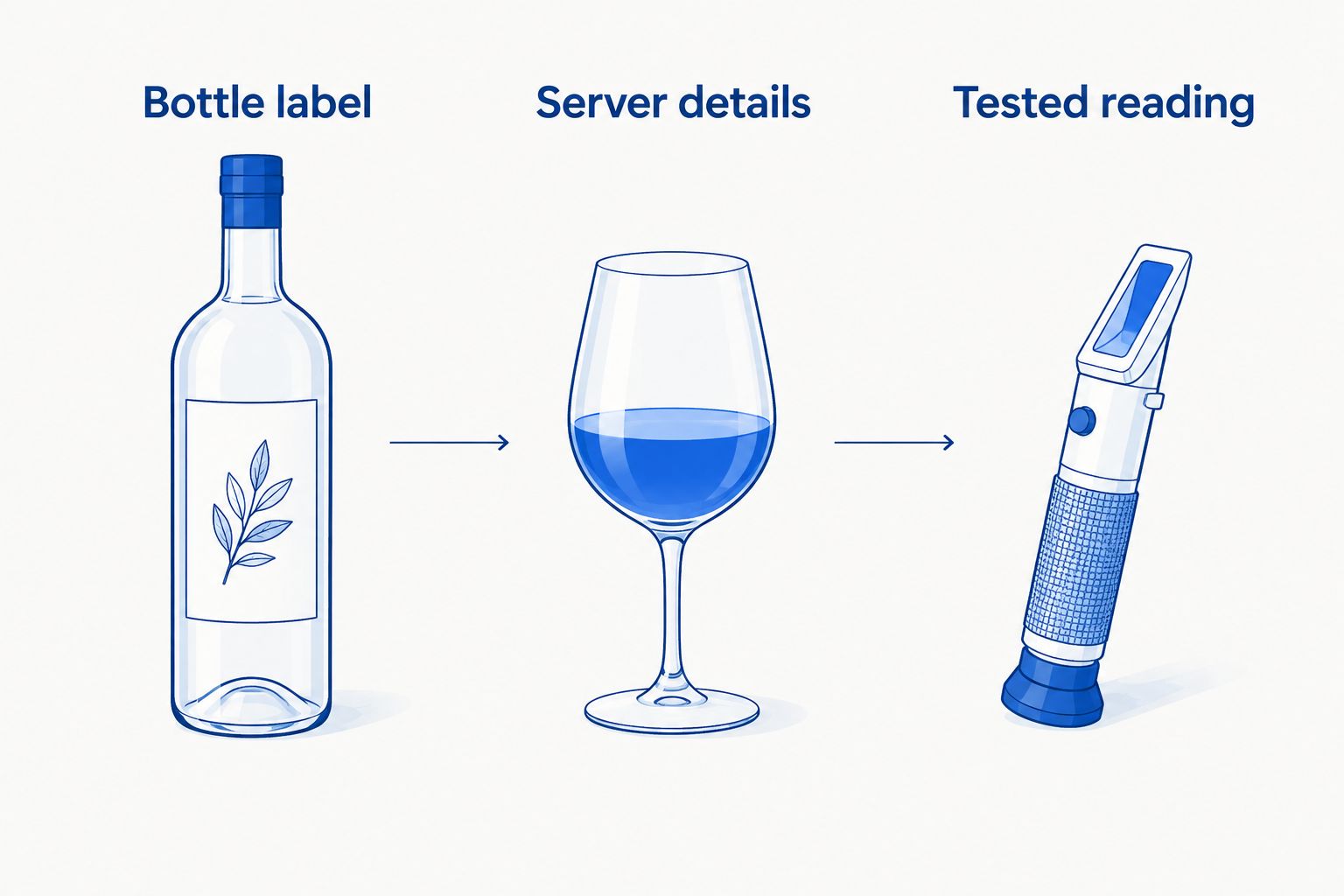 Three ways to check tej strength: bottle label, server details and a tested reading