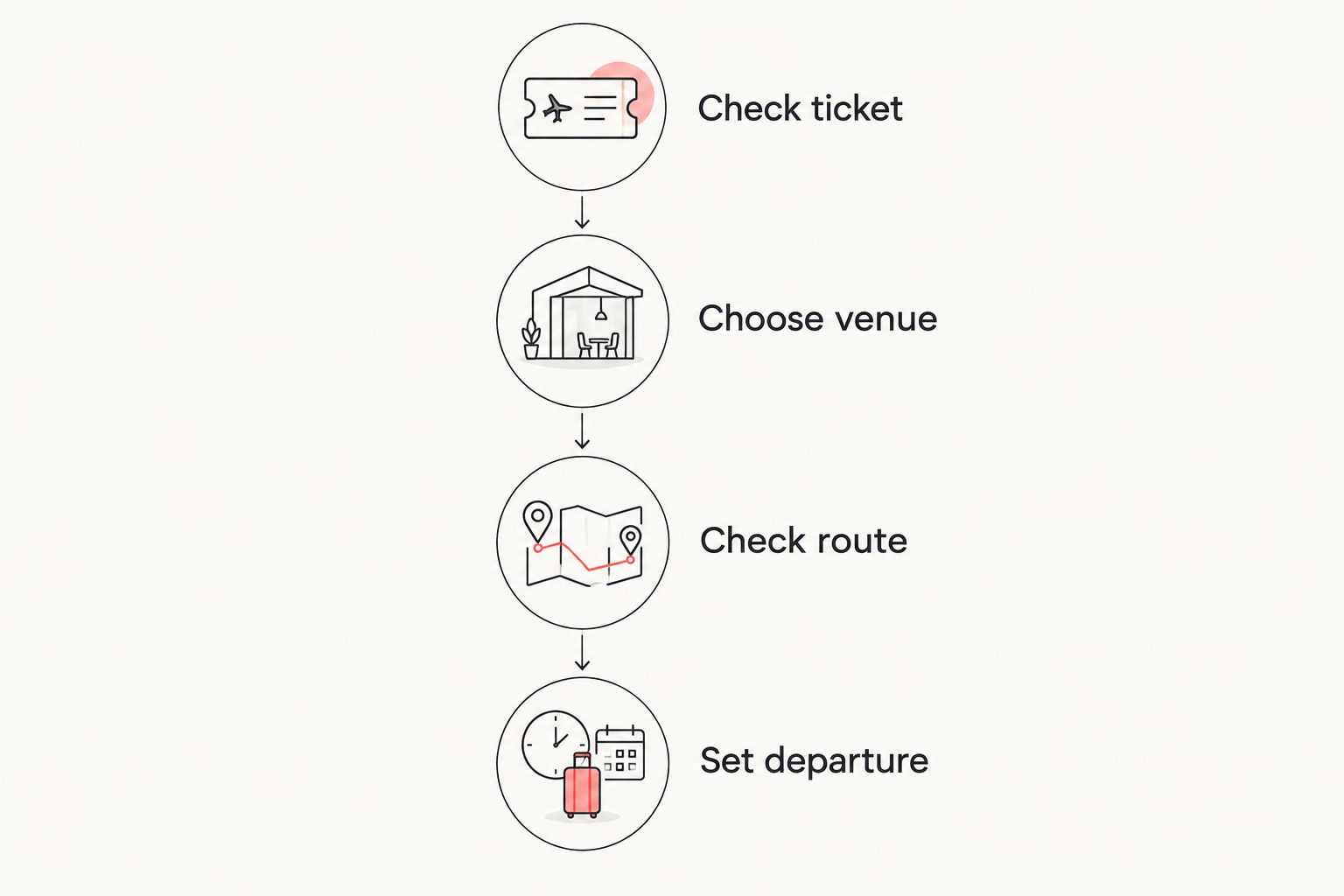 Four planning steps from checking the theater ticket to setting a bar departure time