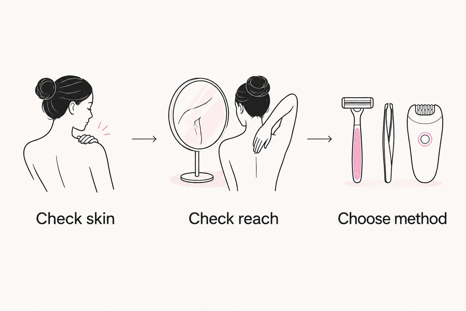 Three checks before hair removal: skin condition, comfortable reach, and method selection.