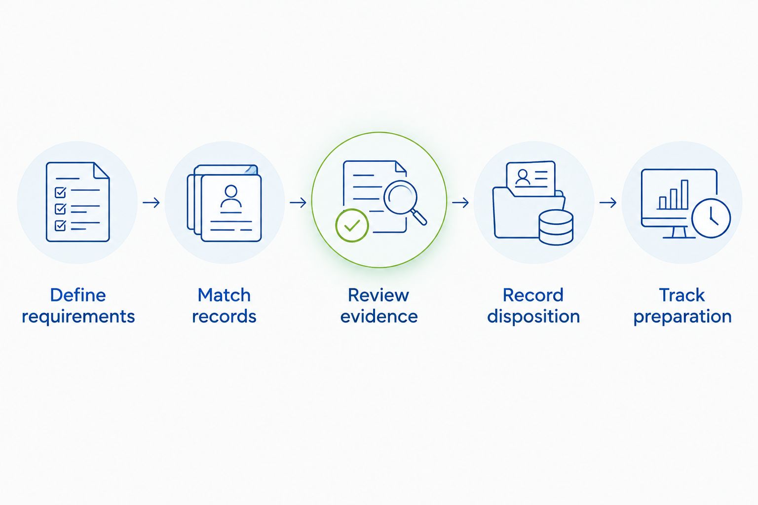 Five steps connecting epitalon purchasing requirements to documented laboratory preparation