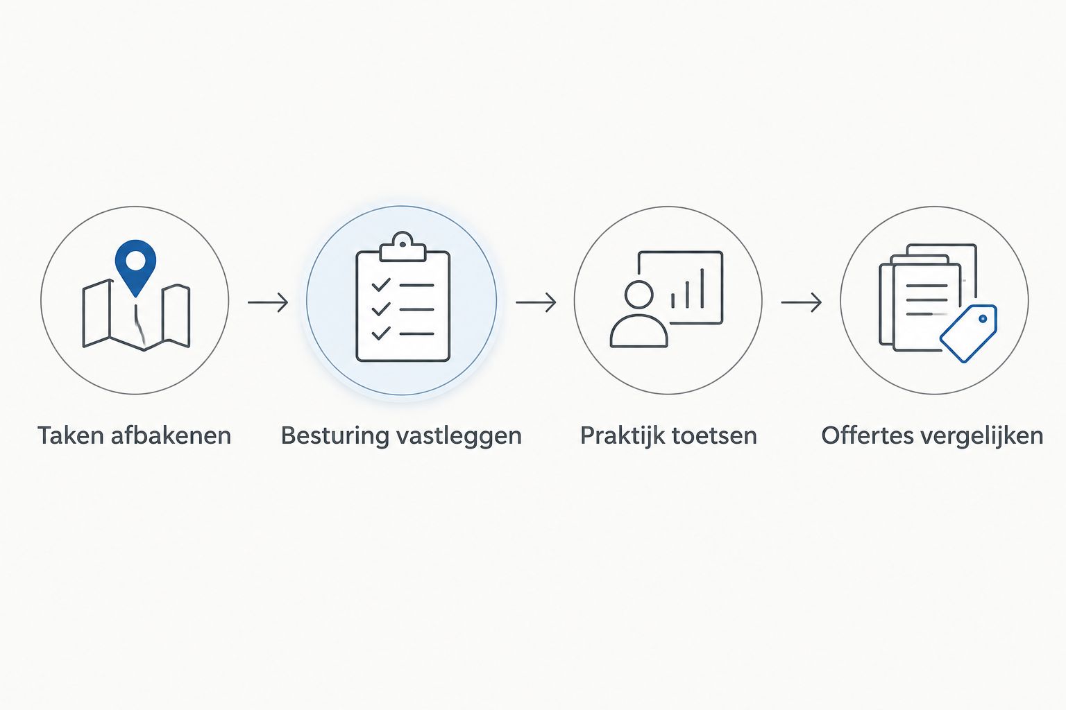 Vier stappen om de opleidingsvraag voor robotoperators af te bakenen