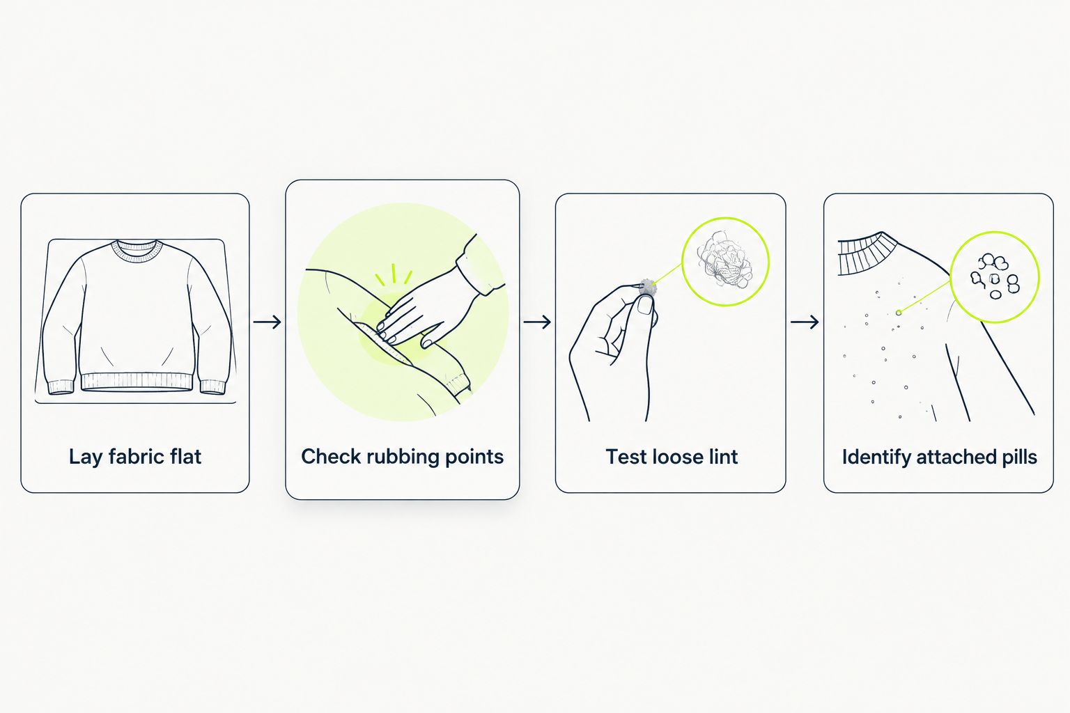 A fabric inspection sequence that separates loose lint from attached pills