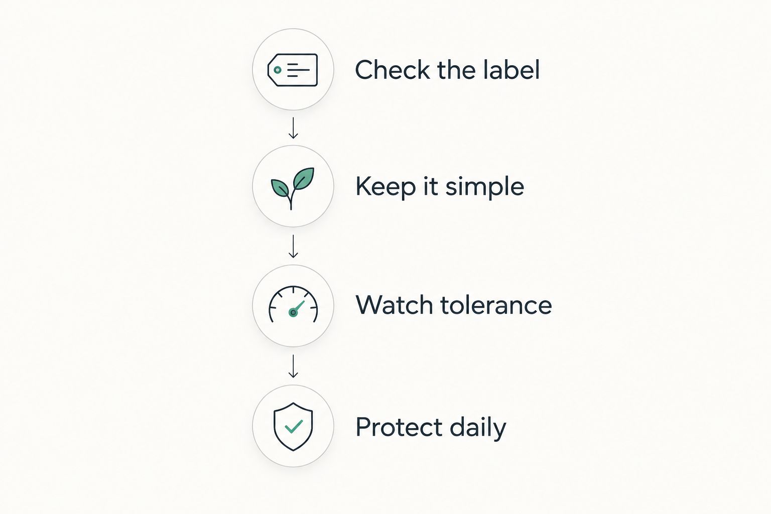 Four priorities for a retinol routine: label instructions, simplicity, tolerance, and daily sun protection.