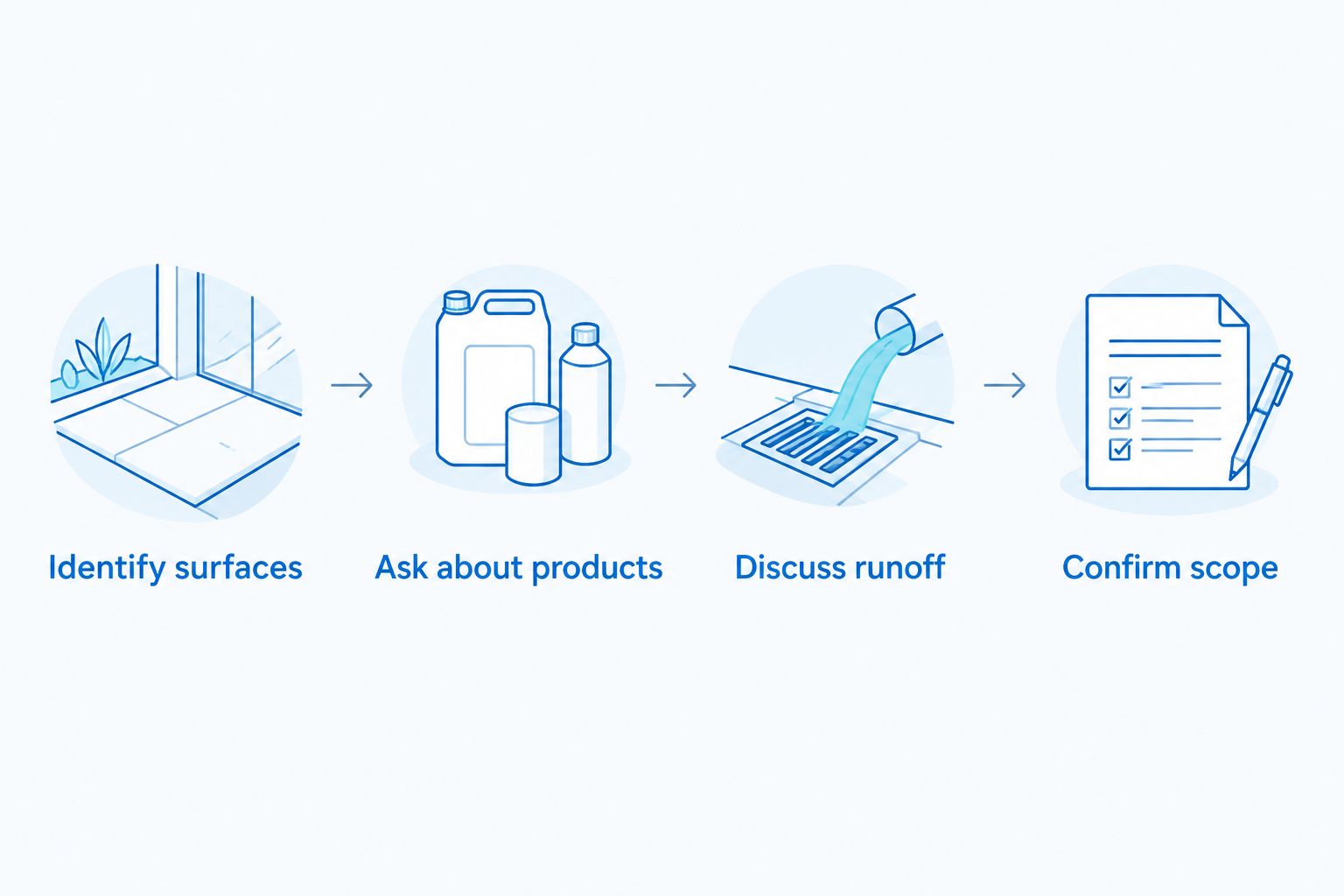 Four steps for checking an exterior cleaning proposal before booking