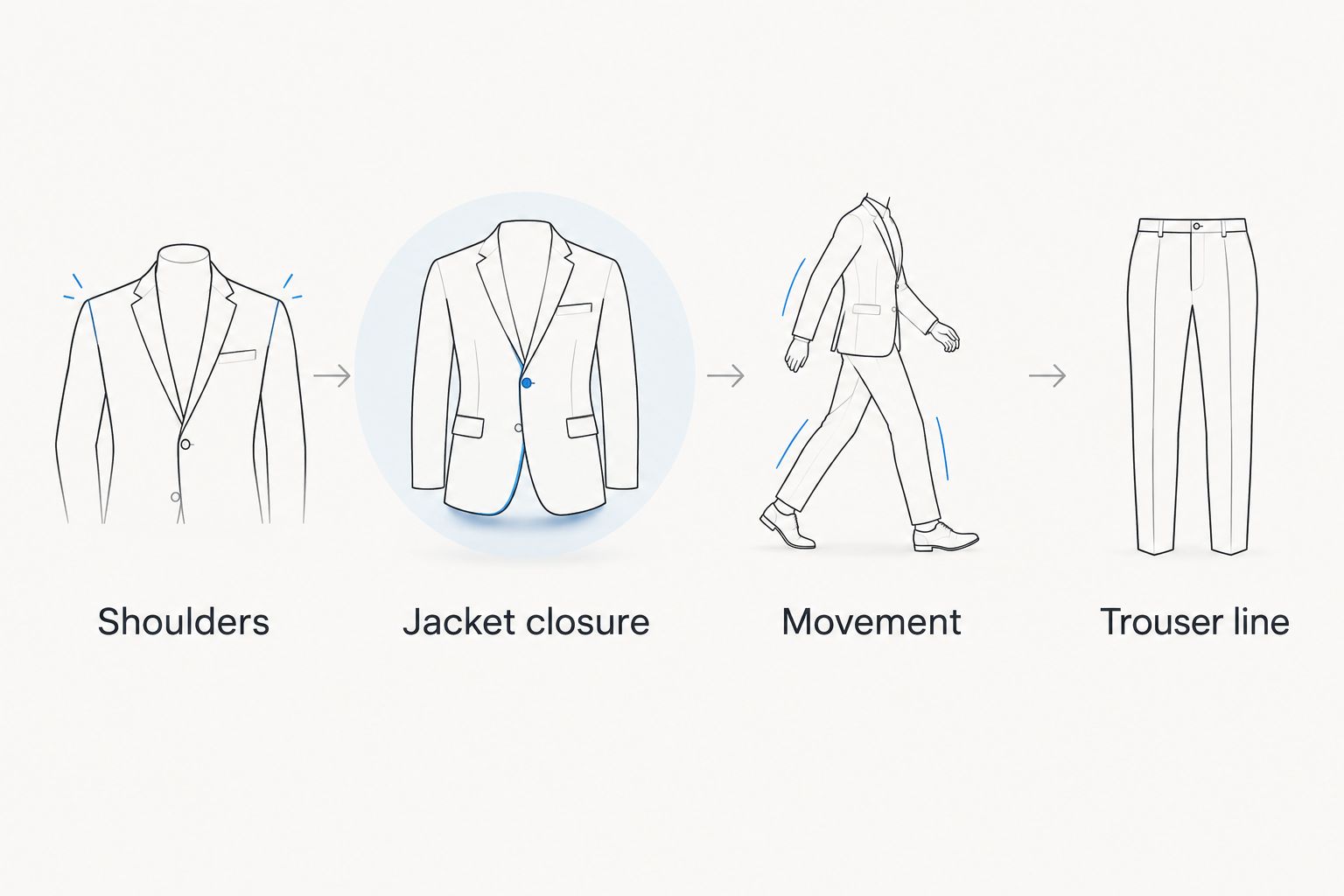 Suit fit-check sequence covering shoulders, jacket closure, movement and trouser line