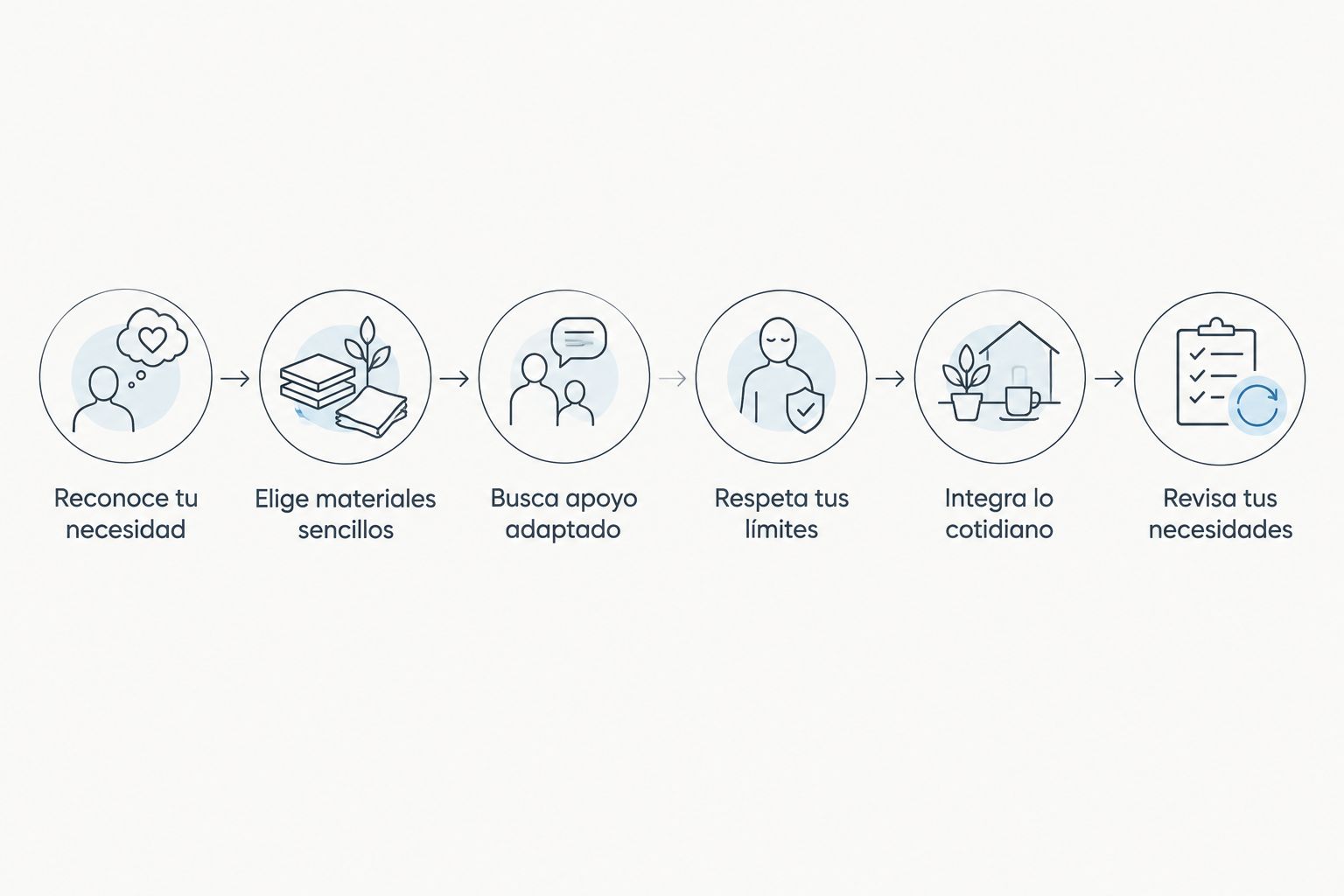 Criterios para explorar la expresión creativa y elegir terapia respetando tus necesidades y límites.