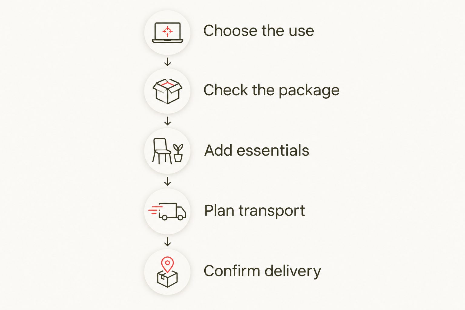Checklist for choosing a kayak, checking equipment and planning transport and delivery