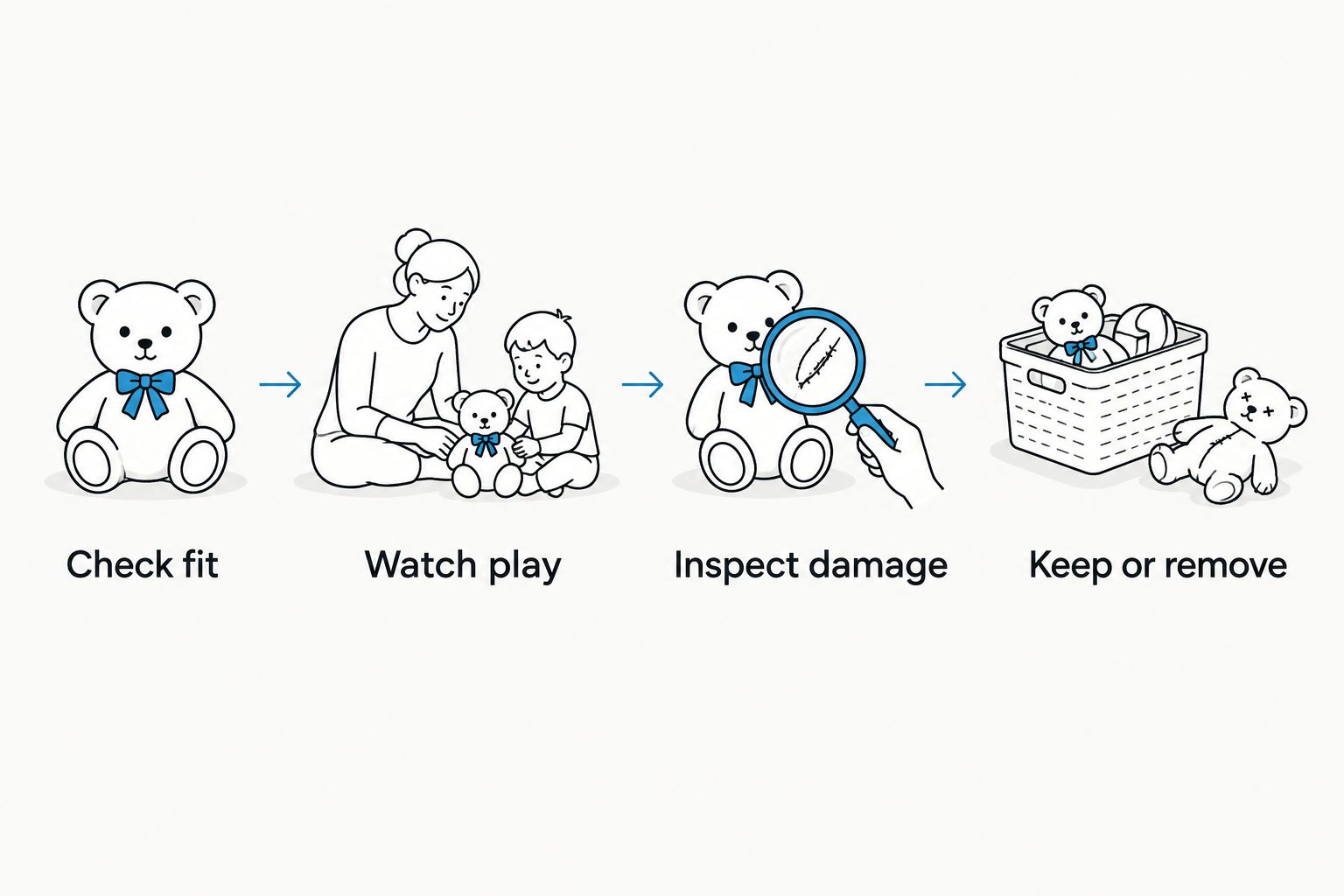 Four steps for introducing a dog toy and deciding whether to keep it in use