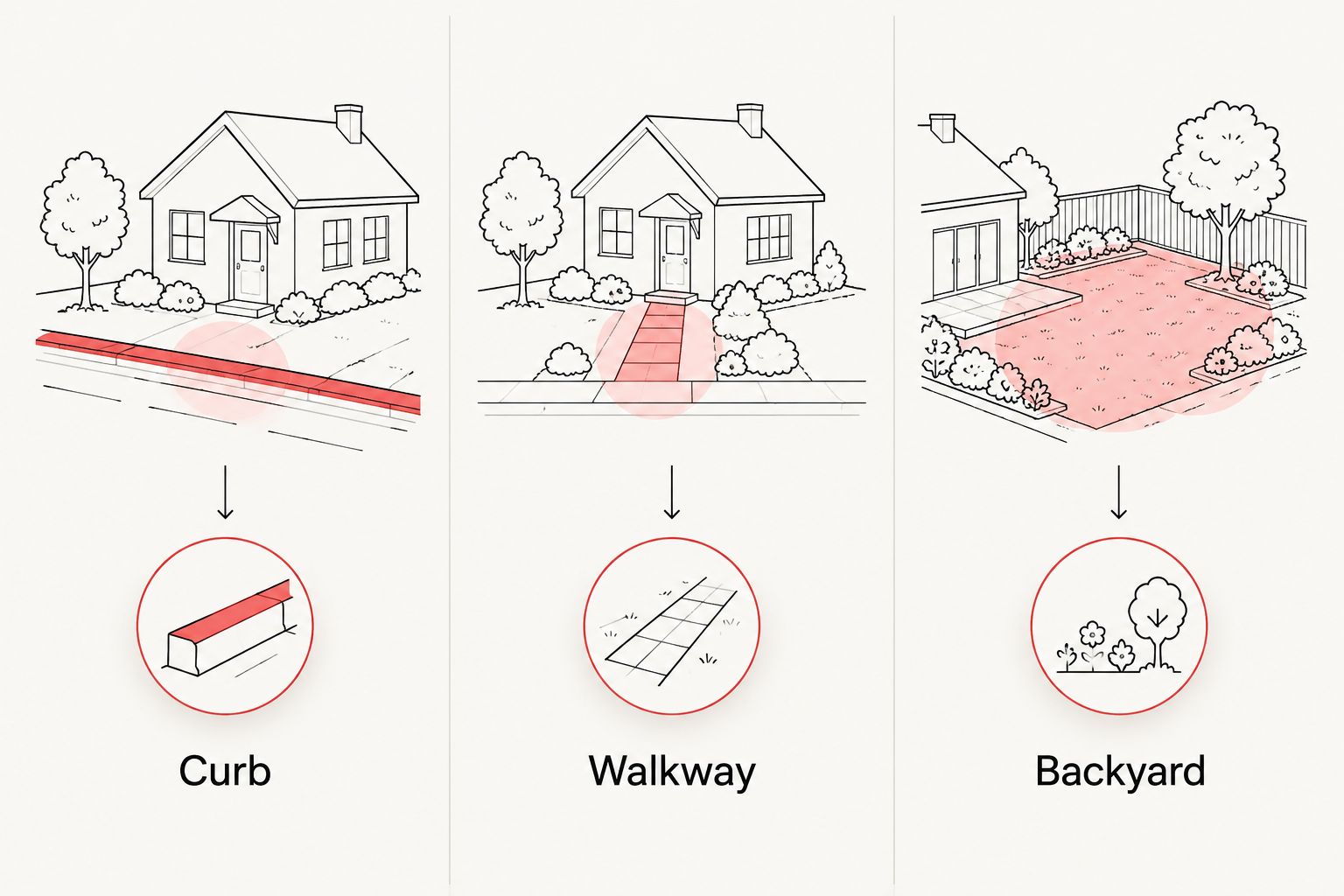 Three inspection areas for a seller’s yard: curb, walkway, and backyard