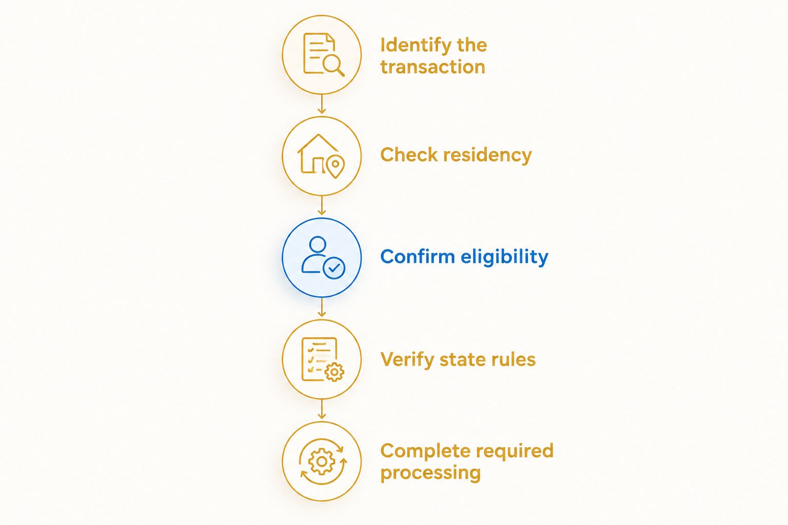 Five checks for choosing a lawful family firearm transfer process
