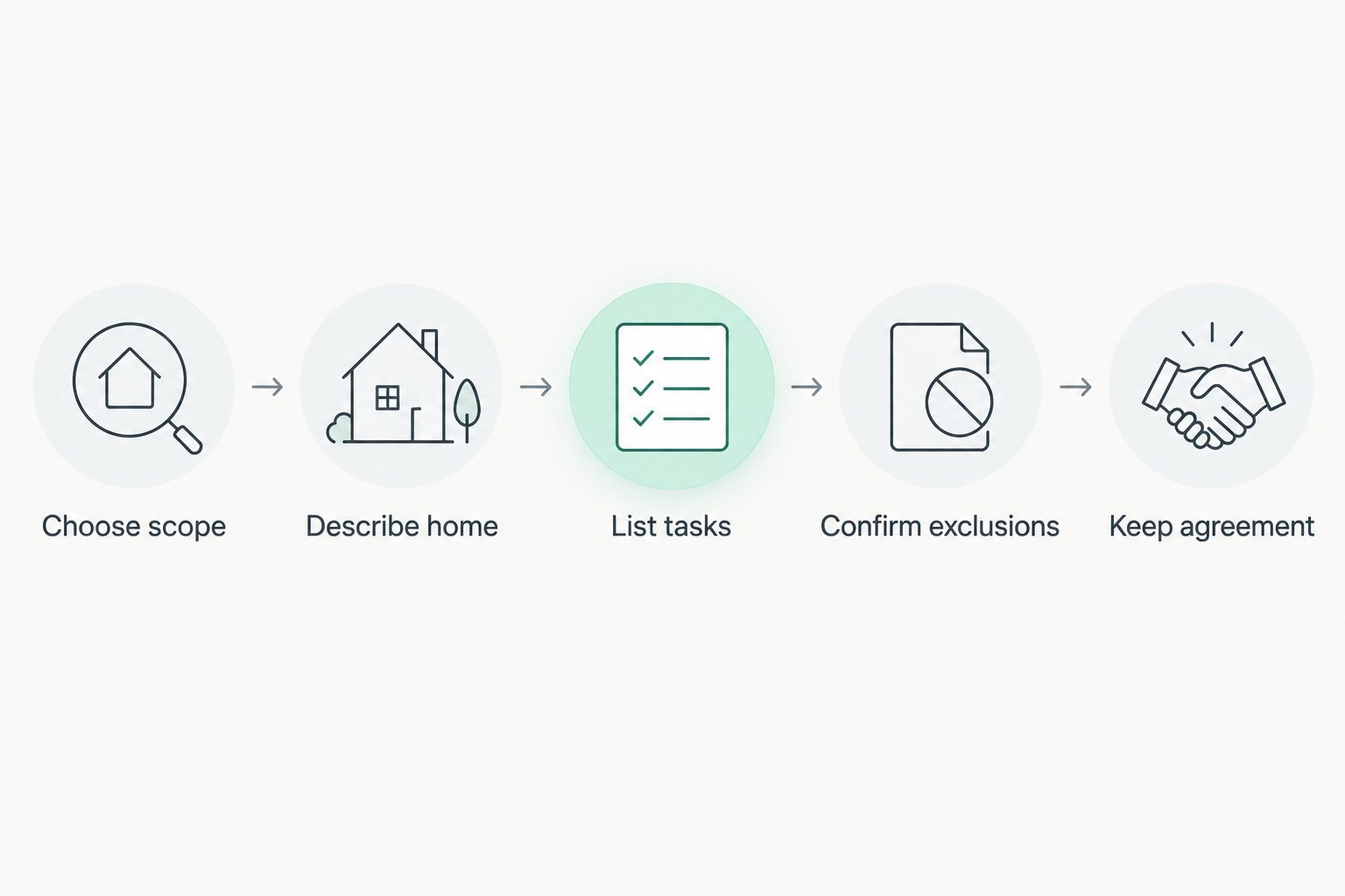 Steps for comparing cleaning quotes, from choosing the scope to keeping the written agreement.
