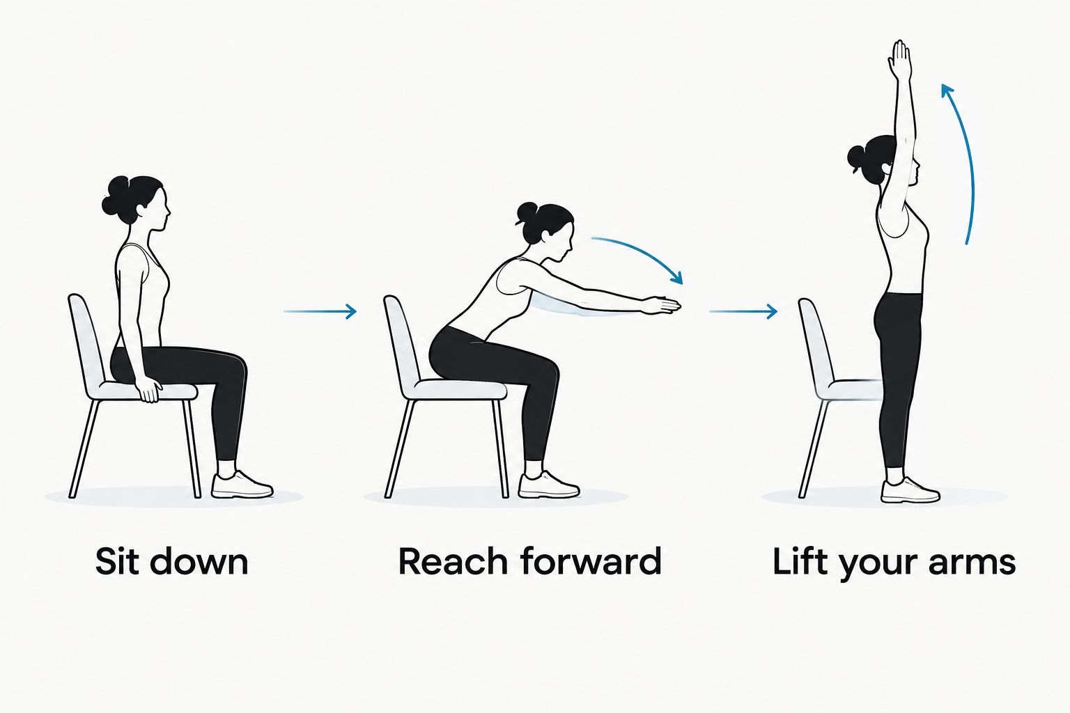 Three movement checks for assessing a tee or hoodie: sitting, reaching forward, and lifting the arms.
