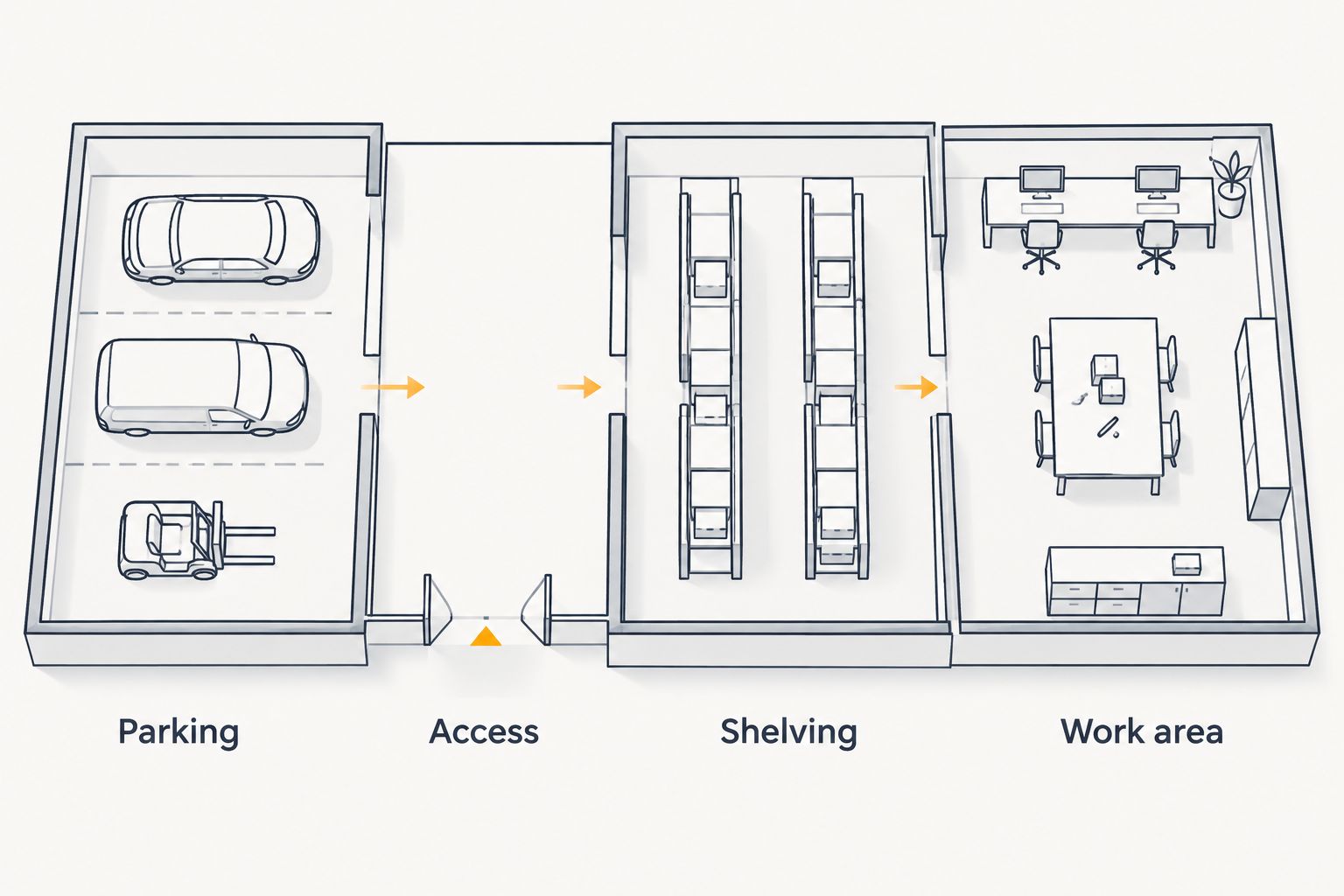 Storage-barn floor plan separating parking, access, shelving and work area