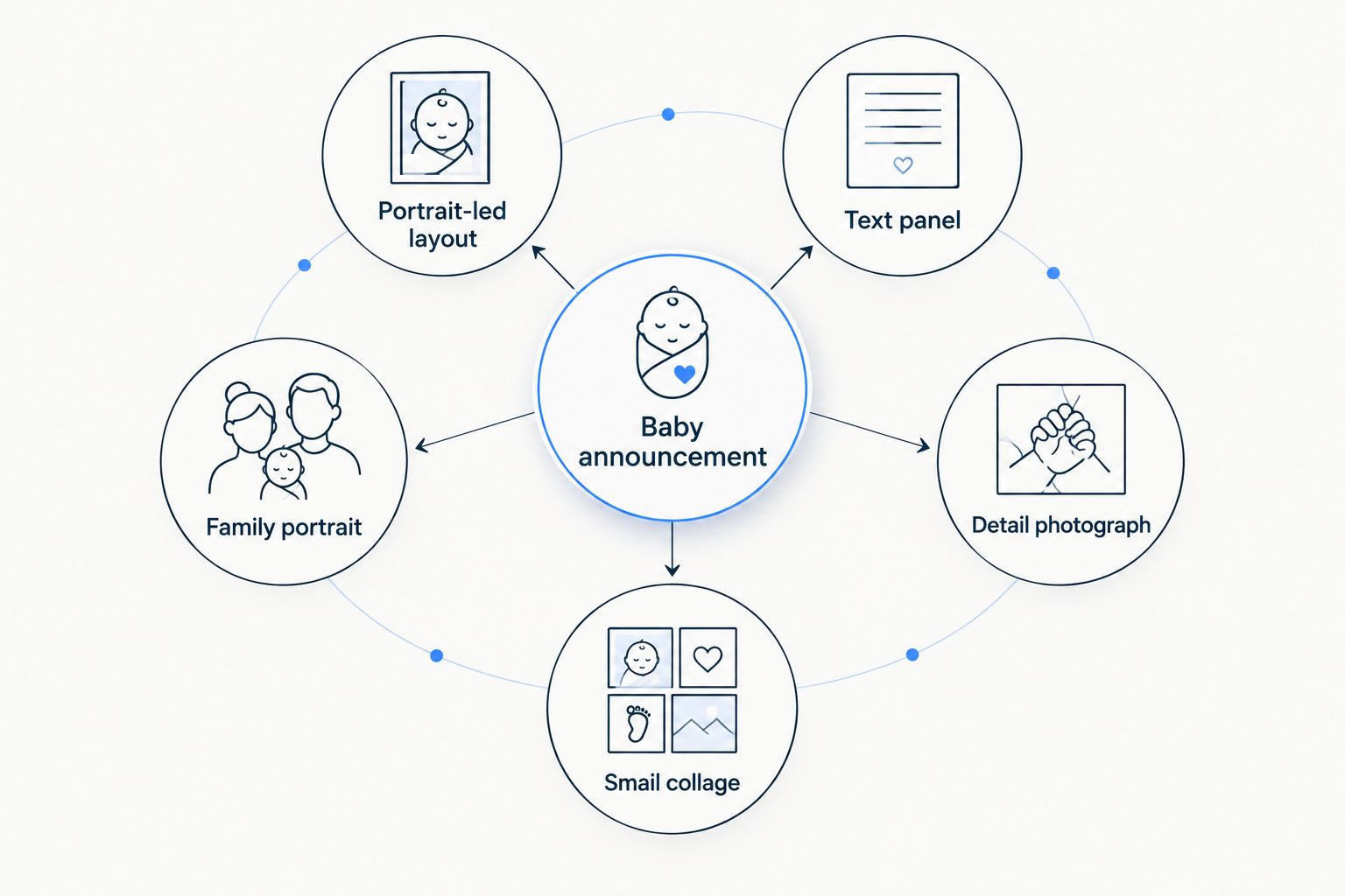 Five baby announcement layout approaches arranged around a central baby announcement label