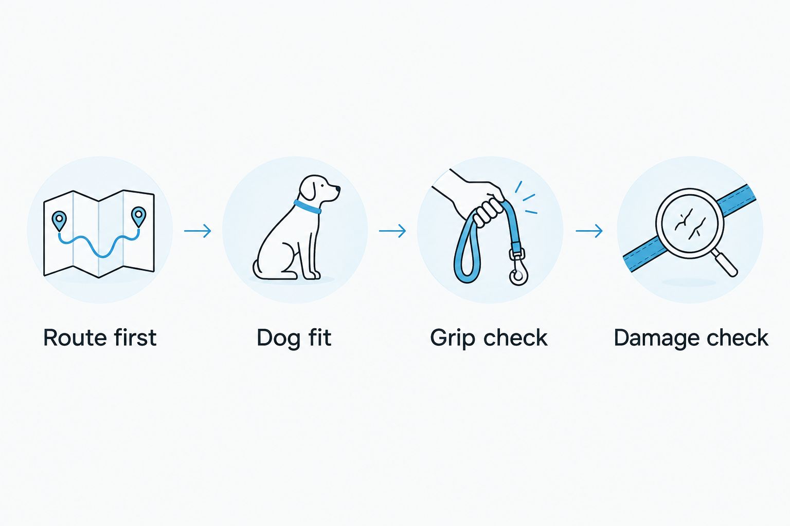 Four checks for choosing and inspecting a dog leash