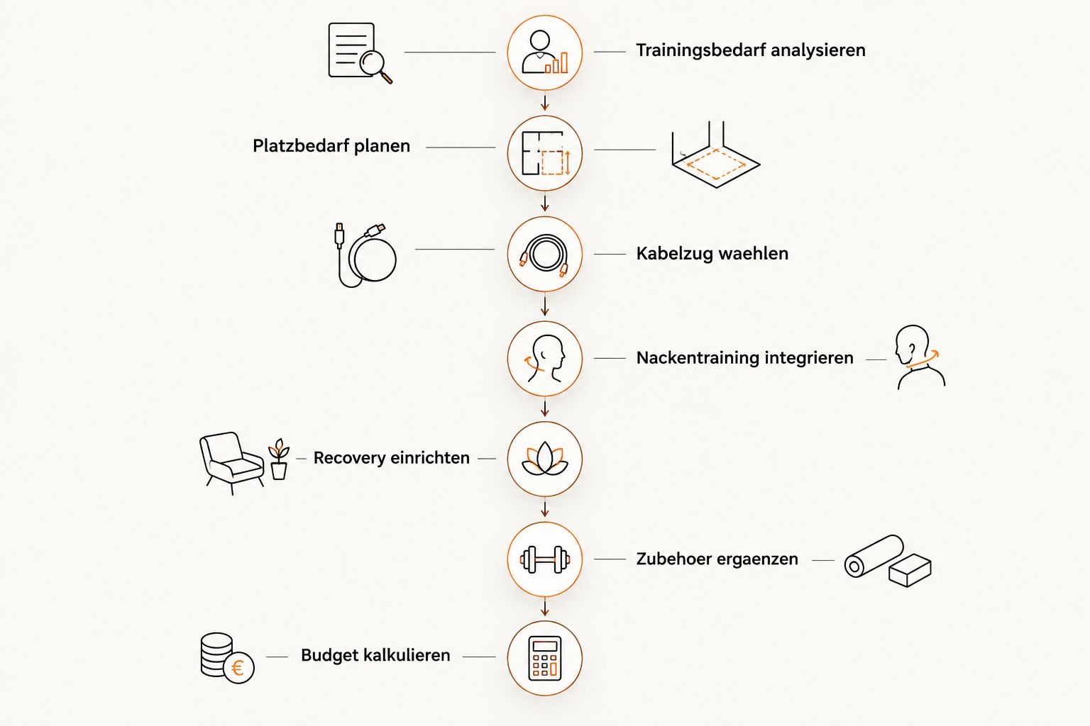 Sieben Planungsschritte für Kraftgeräte im Kampfsportstudio