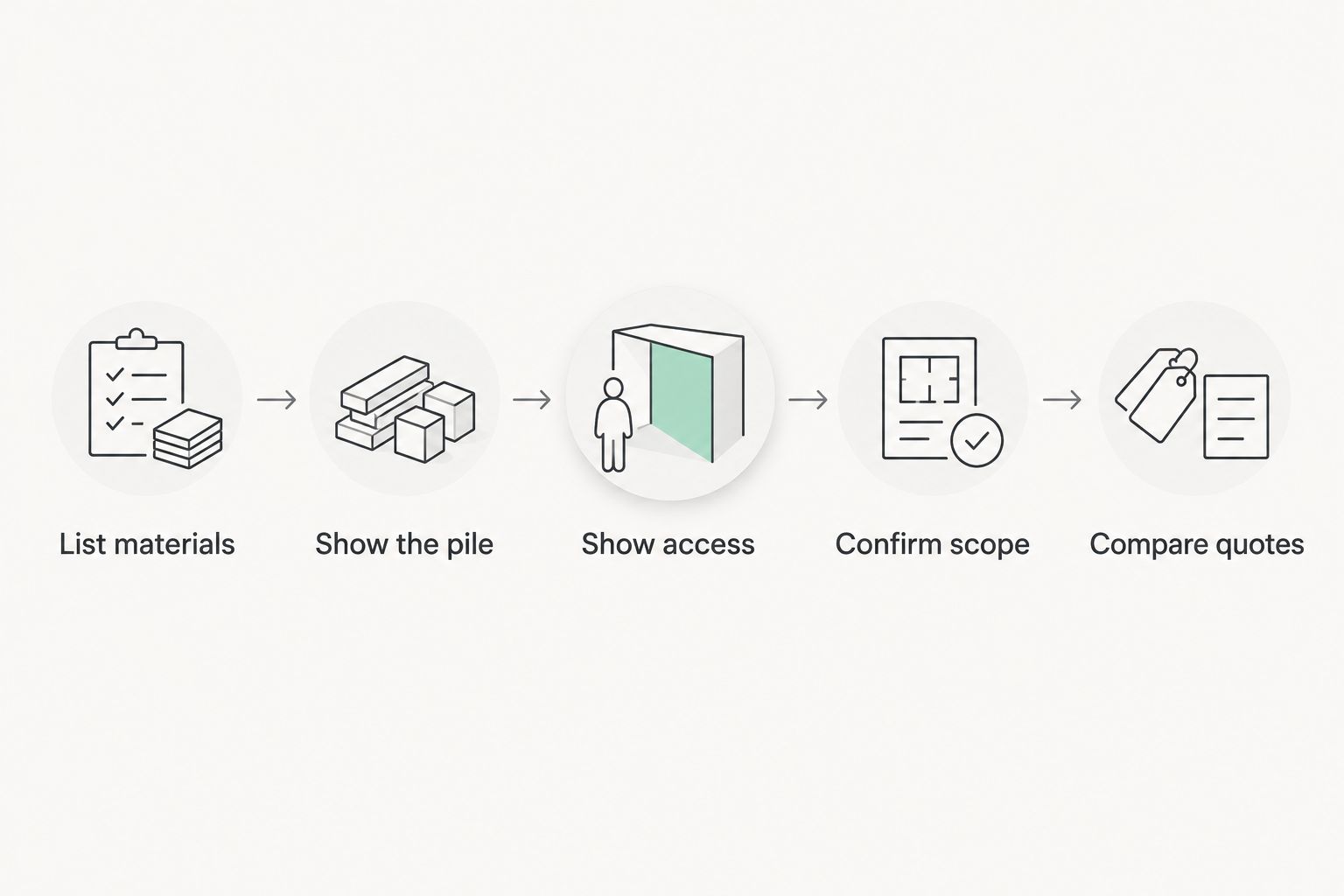 Five steps for preparing comparable construction waste removal quotes
