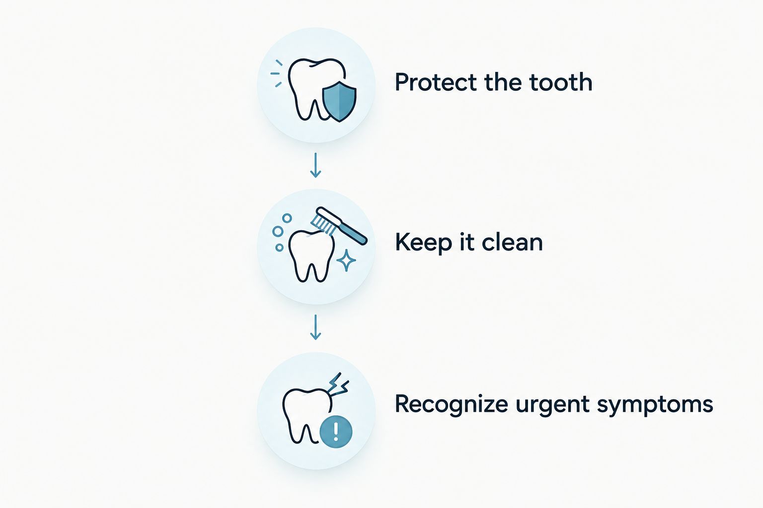 Three steps for protecting a damaged tooth and recognizing urgent symptoms