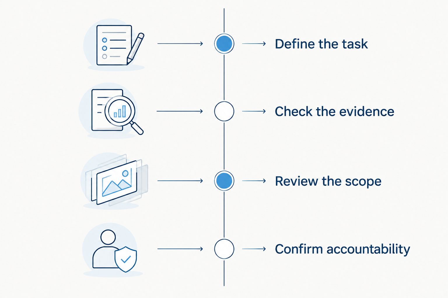 Four checkpoints for choosing between property research and brokerage representation