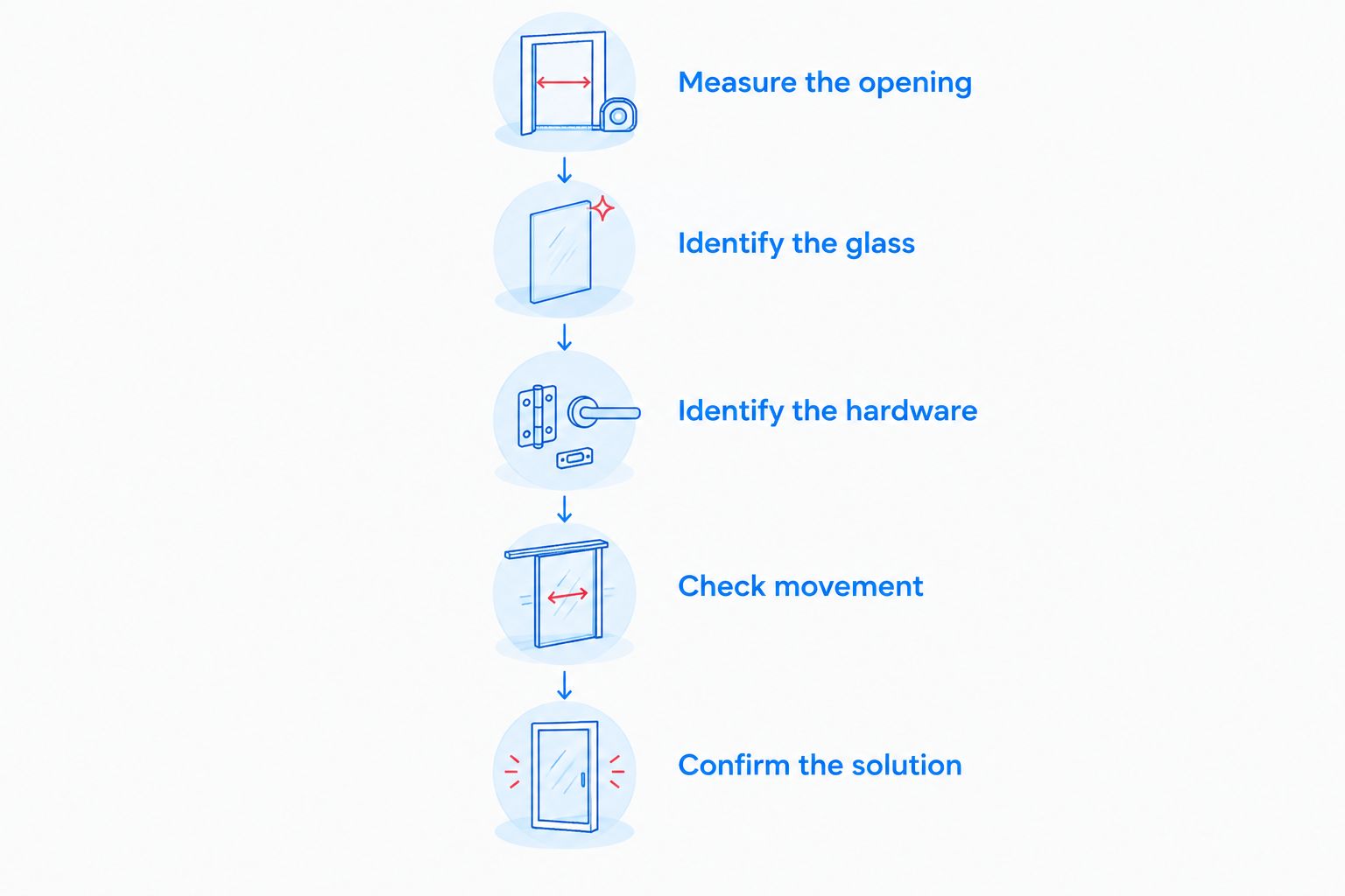 Five checks for assessing whether an existing shower door fits another opening