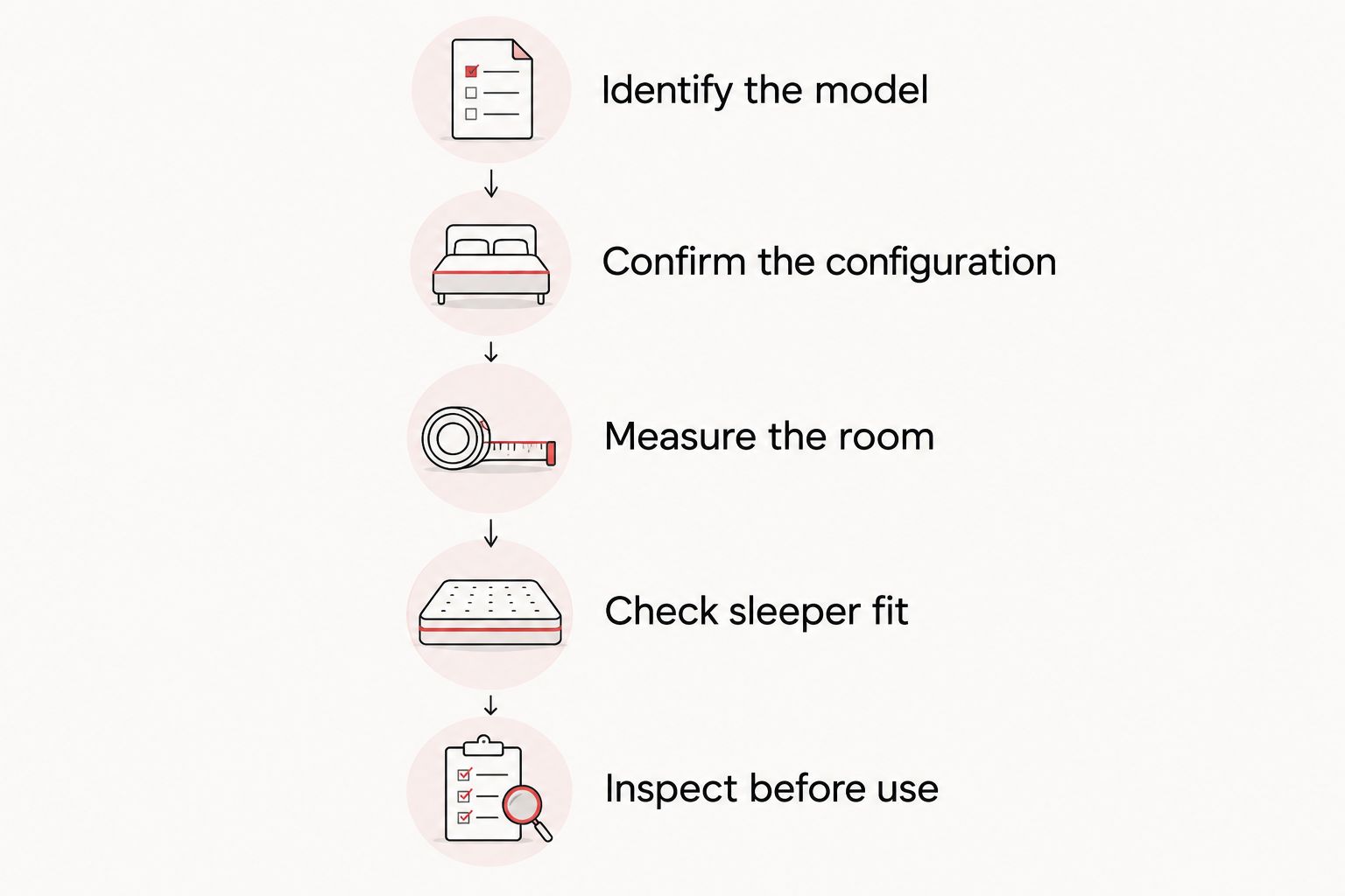 Five checks for evaluating whether a loft bed can become a bunk bed
