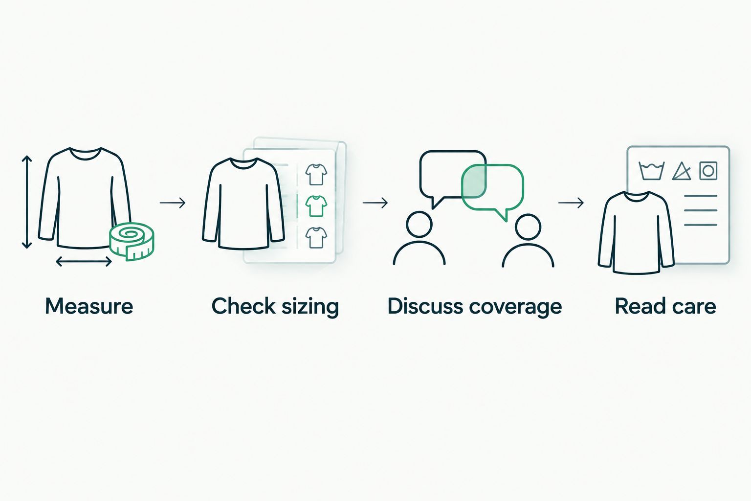 Four steps for choosing lingerie: measure, check sizing, discuss coverage and read care.