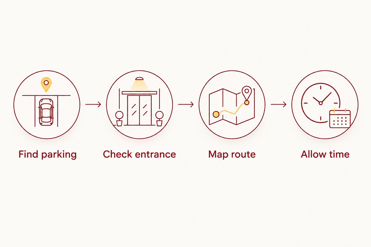 Steps for planning the walk from an IU football parking spot to the student section