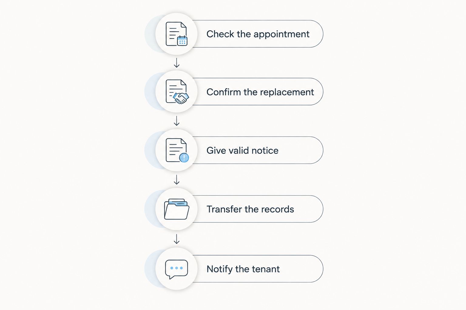 Five steps for changing property managers while keeping the existing tenancy in place