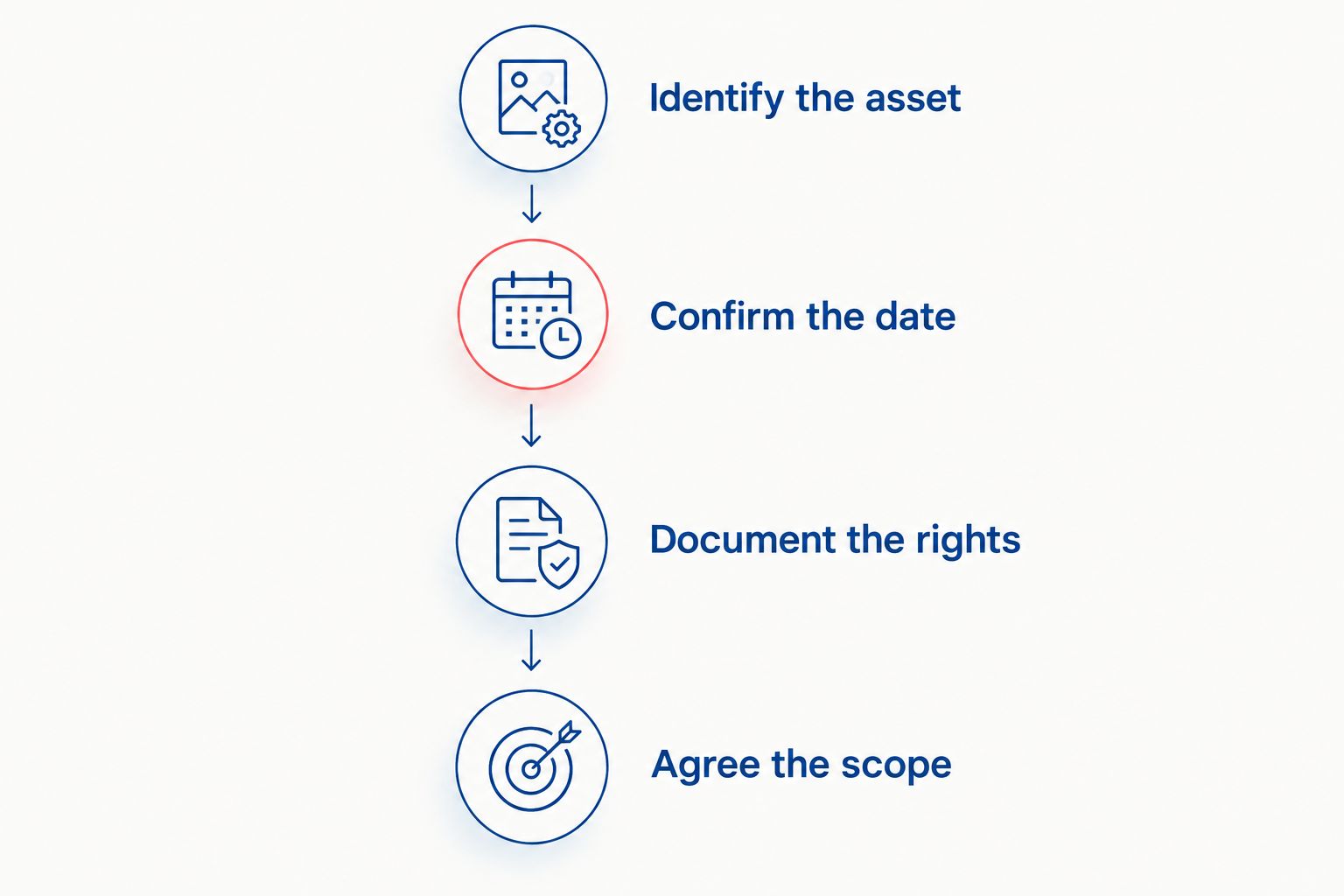 Four steps for defining a family gift tax appraisal assignment