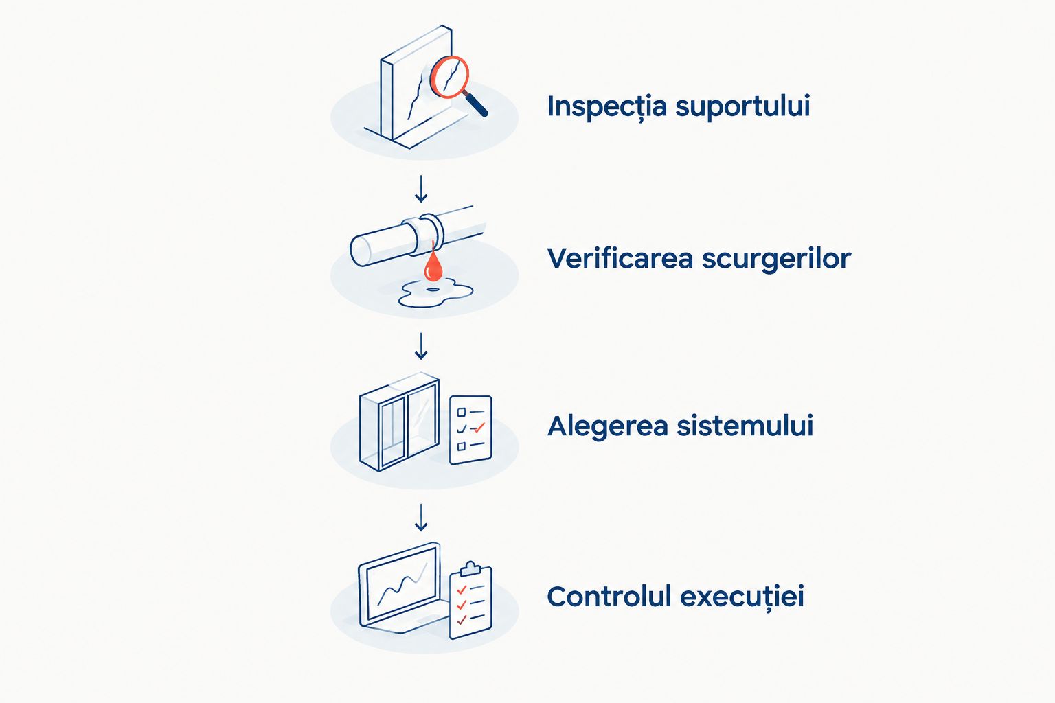Etapele alegerii hidroizolației, de la inspecția suportului până la controlul execuției.