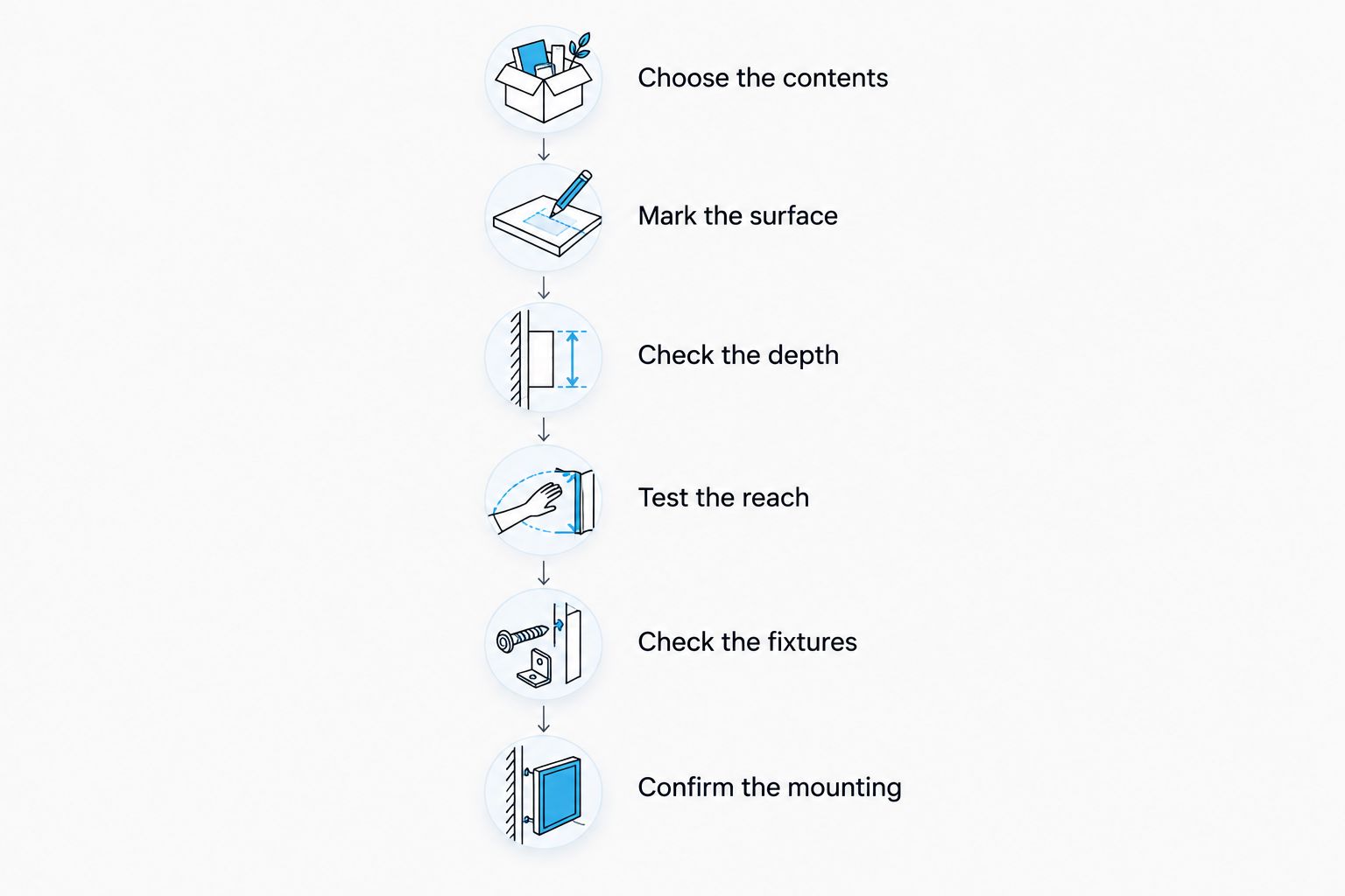Shelf placement steps from choosing contents to confirming the mounting