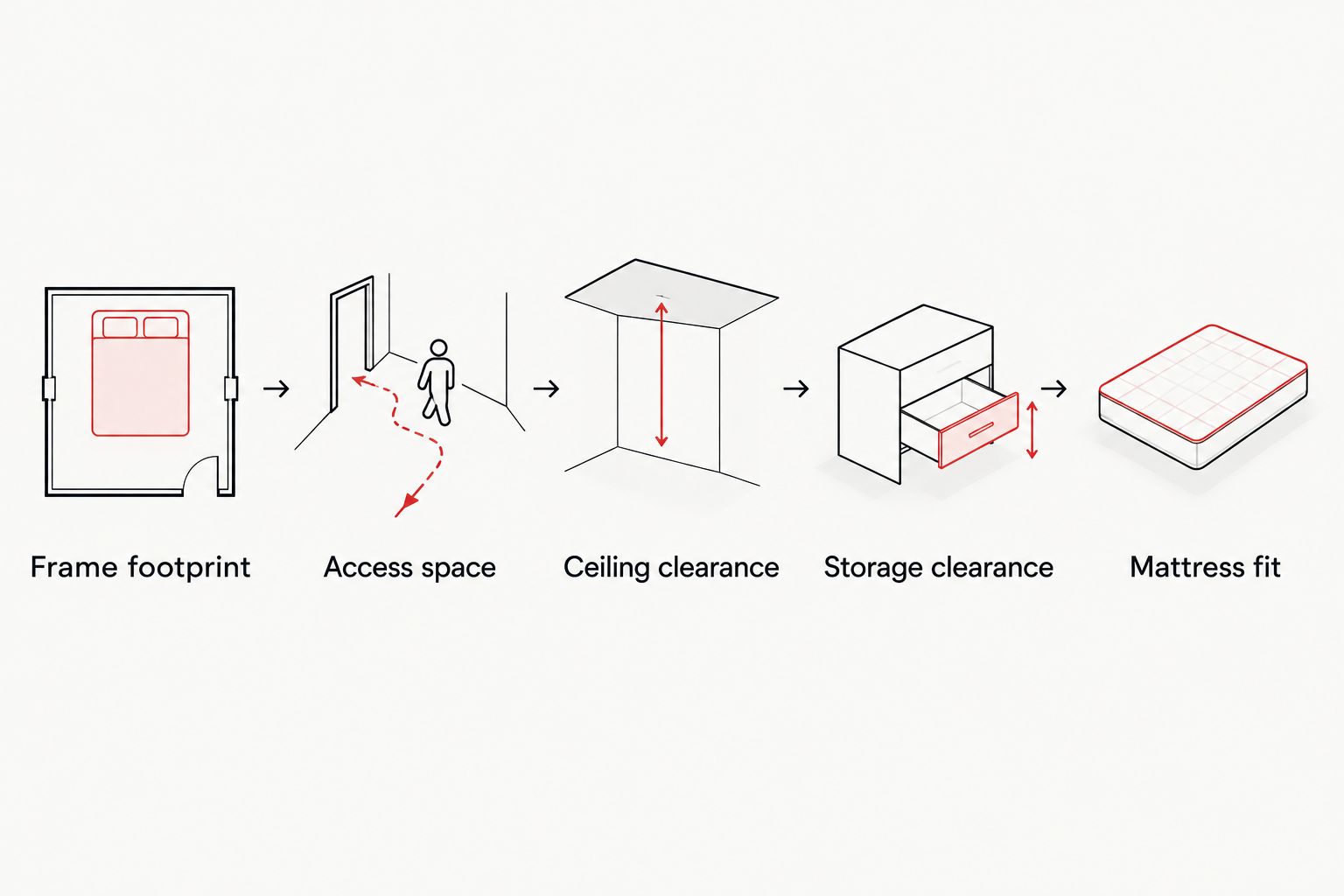 Five measurement checks for fitting a low loft bed into a child's bedroom