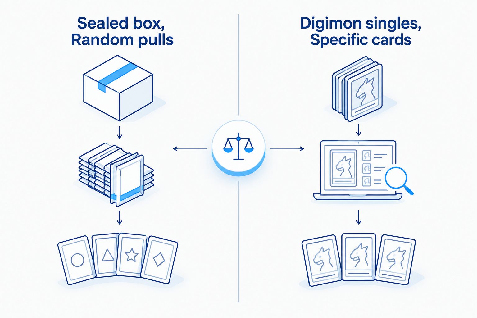 Comparison of a sealed Digimon box for random pulls and singles for specific cards