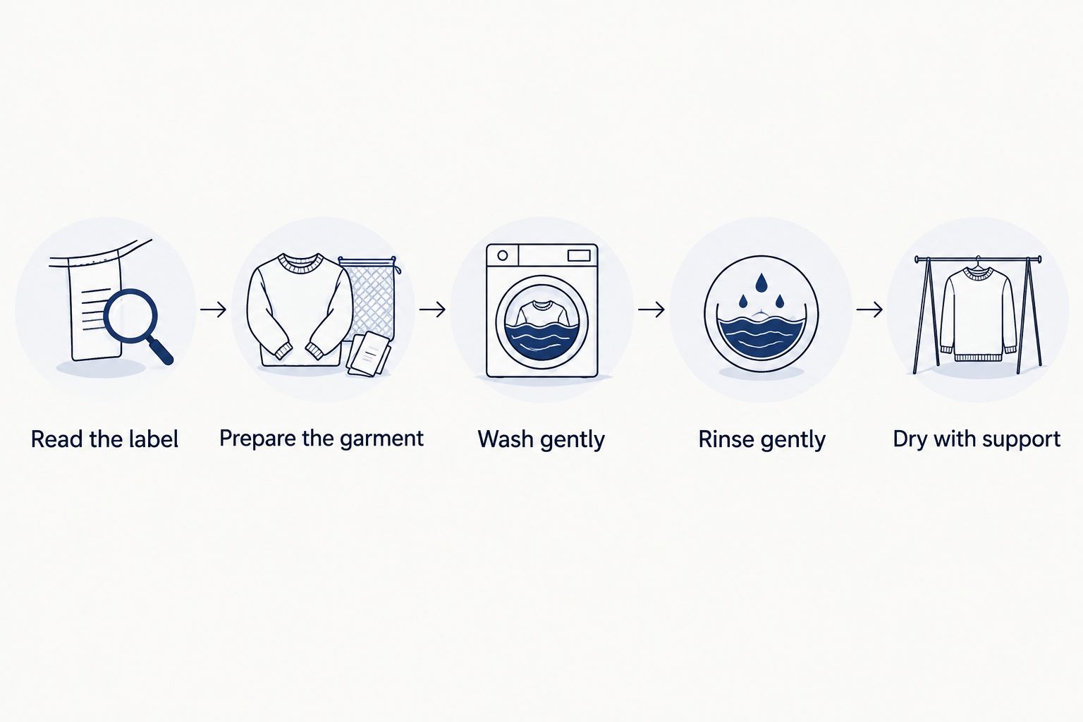 Five care steps from reading the label to drying a nightie with support