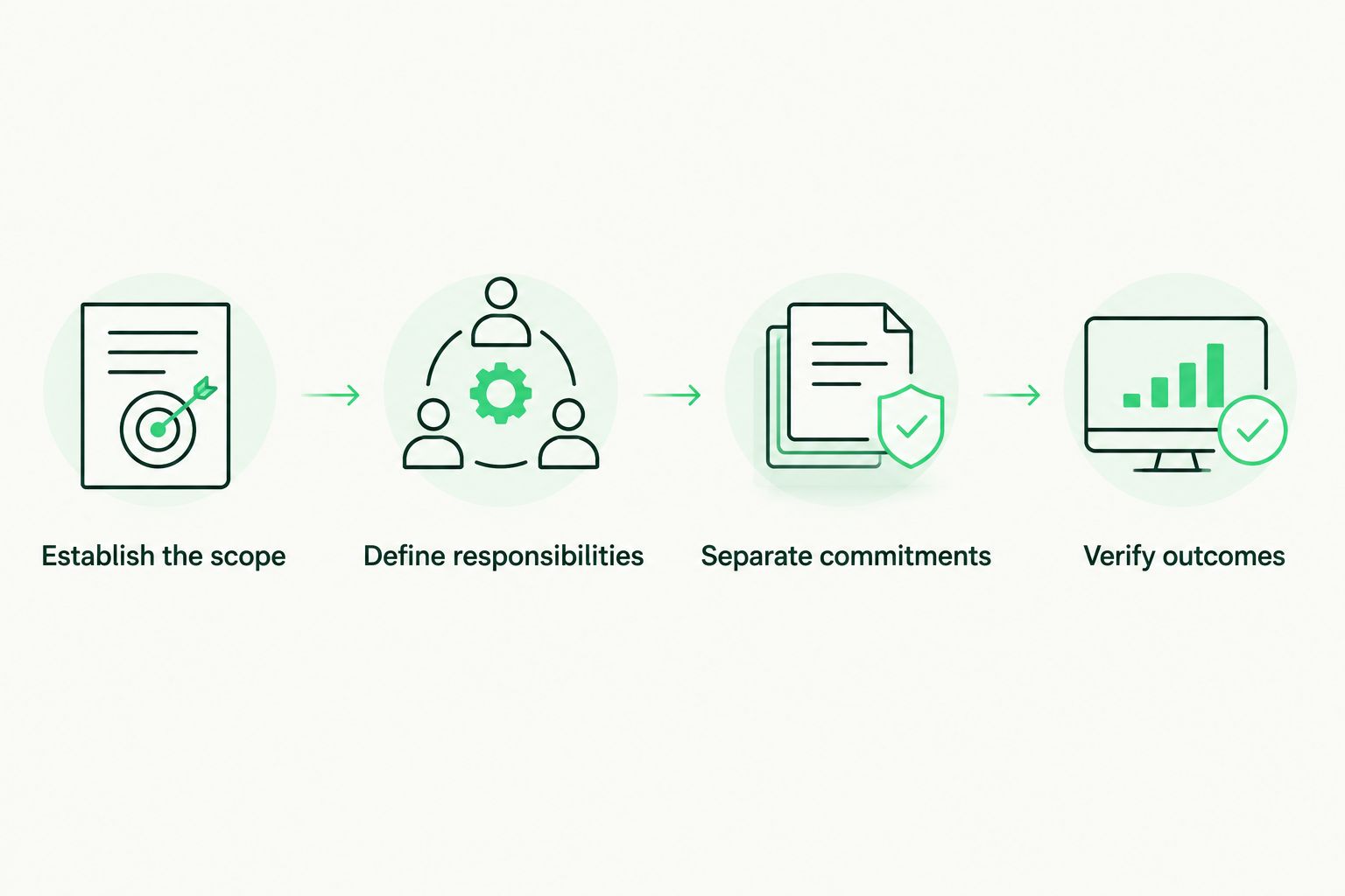 Four steps for comparing managed security proposals on the same basis